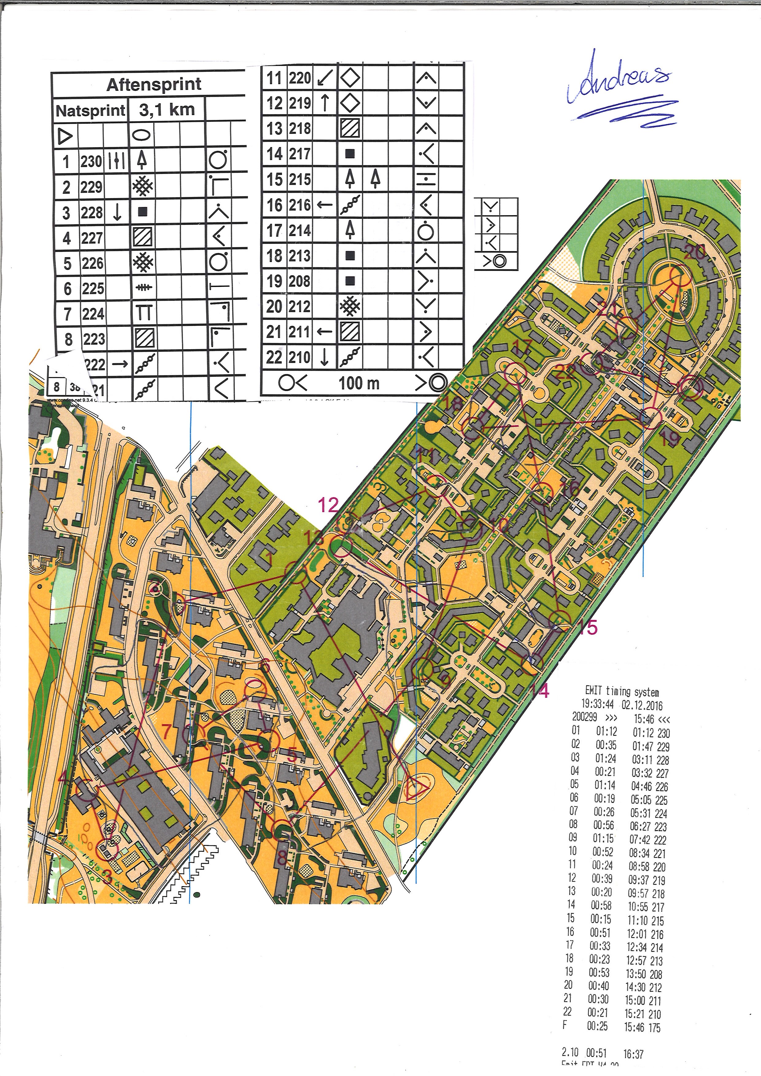 Landsholdssamling, Nat-sprint (02.12.2016)