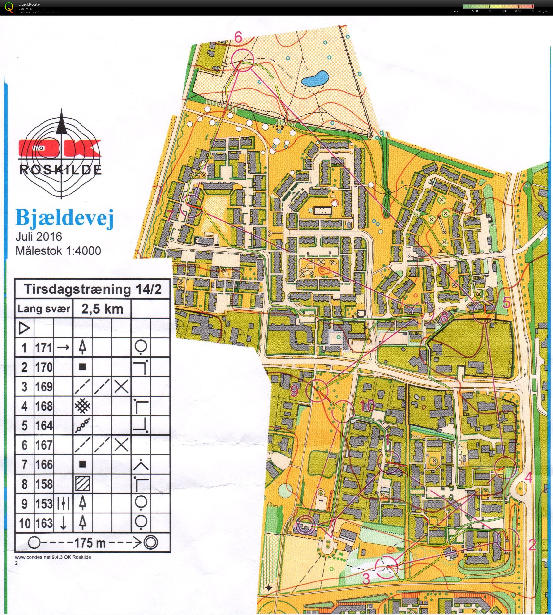 Sprinttræning (14-02-2017)