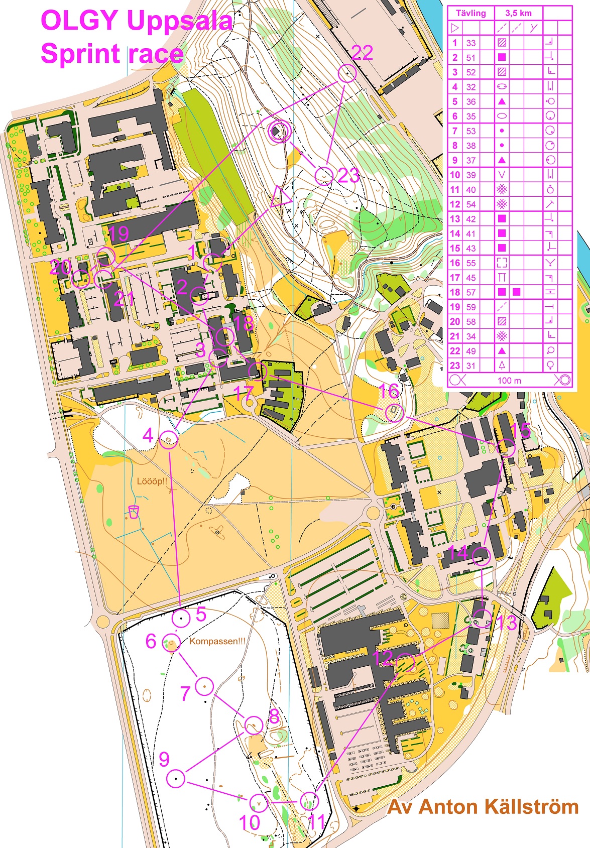 Sprint træning (09-03-2017)