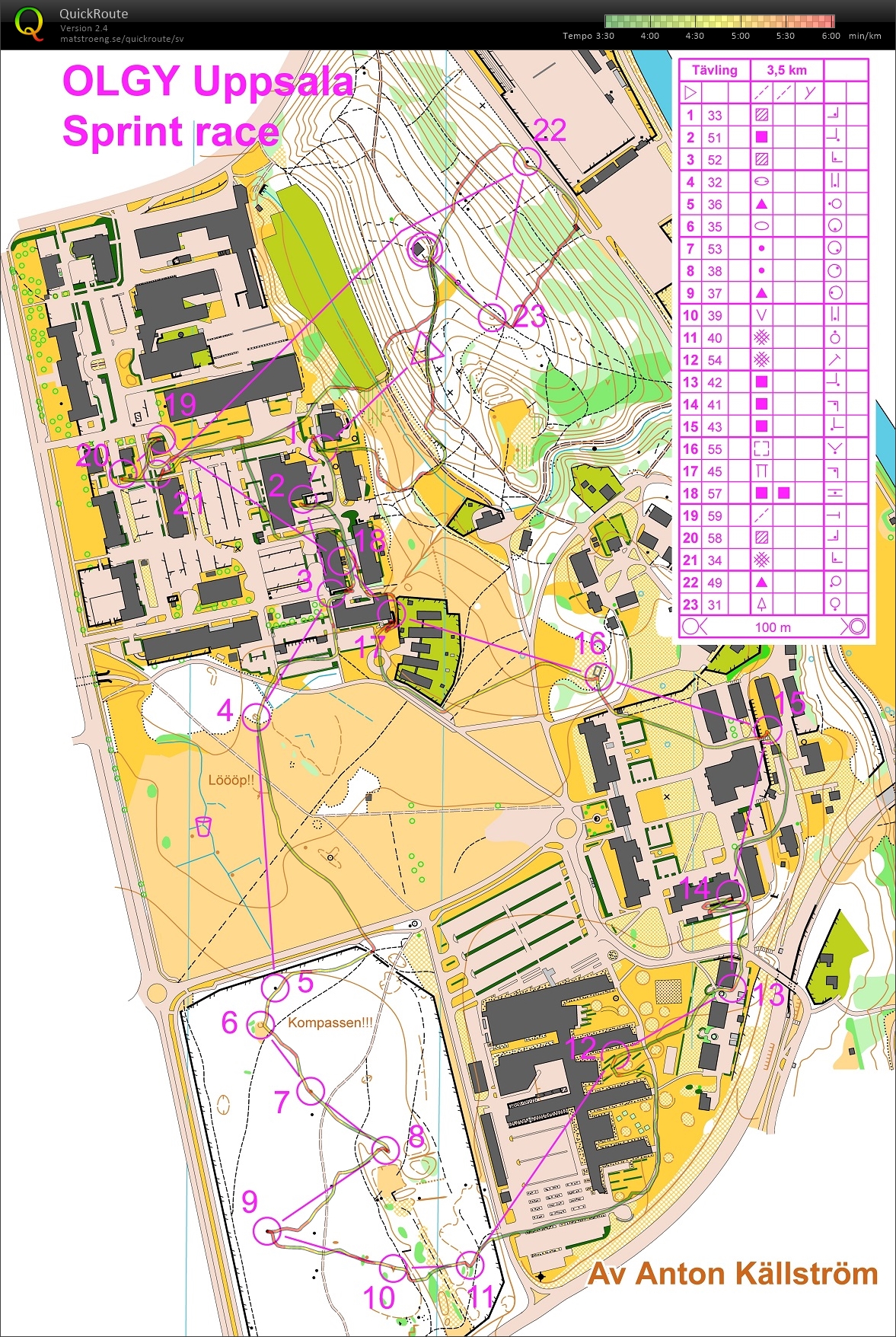 Sprint træning (09.03.2017)