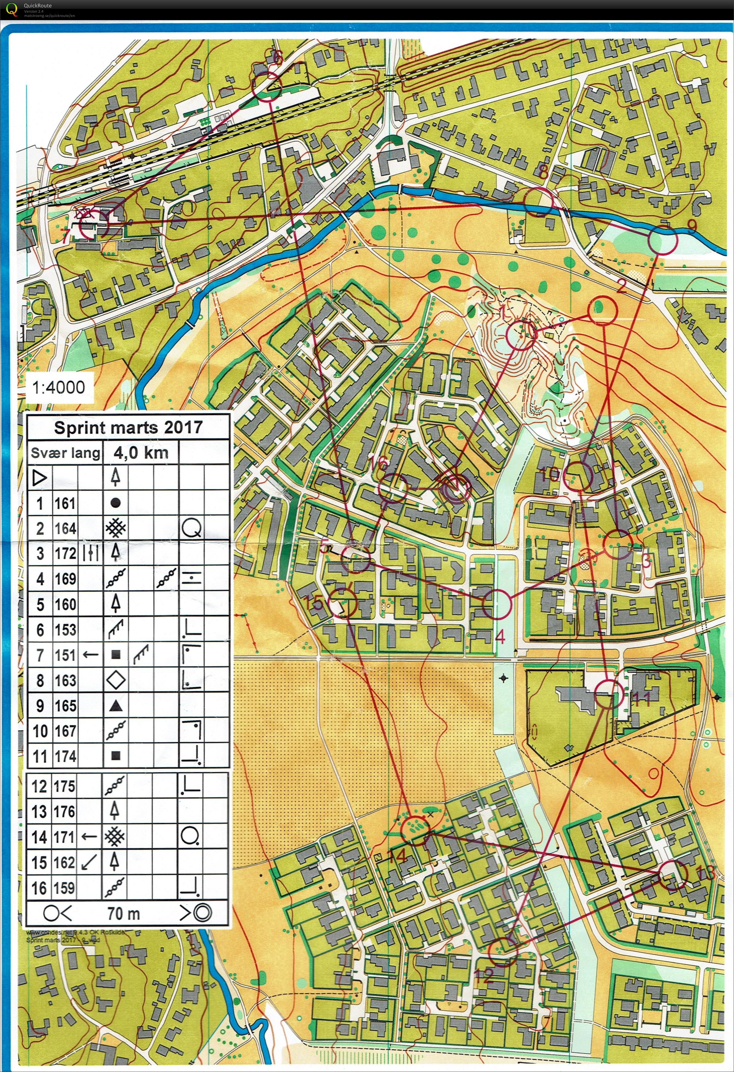 Sprinttræning (14-03-2017)