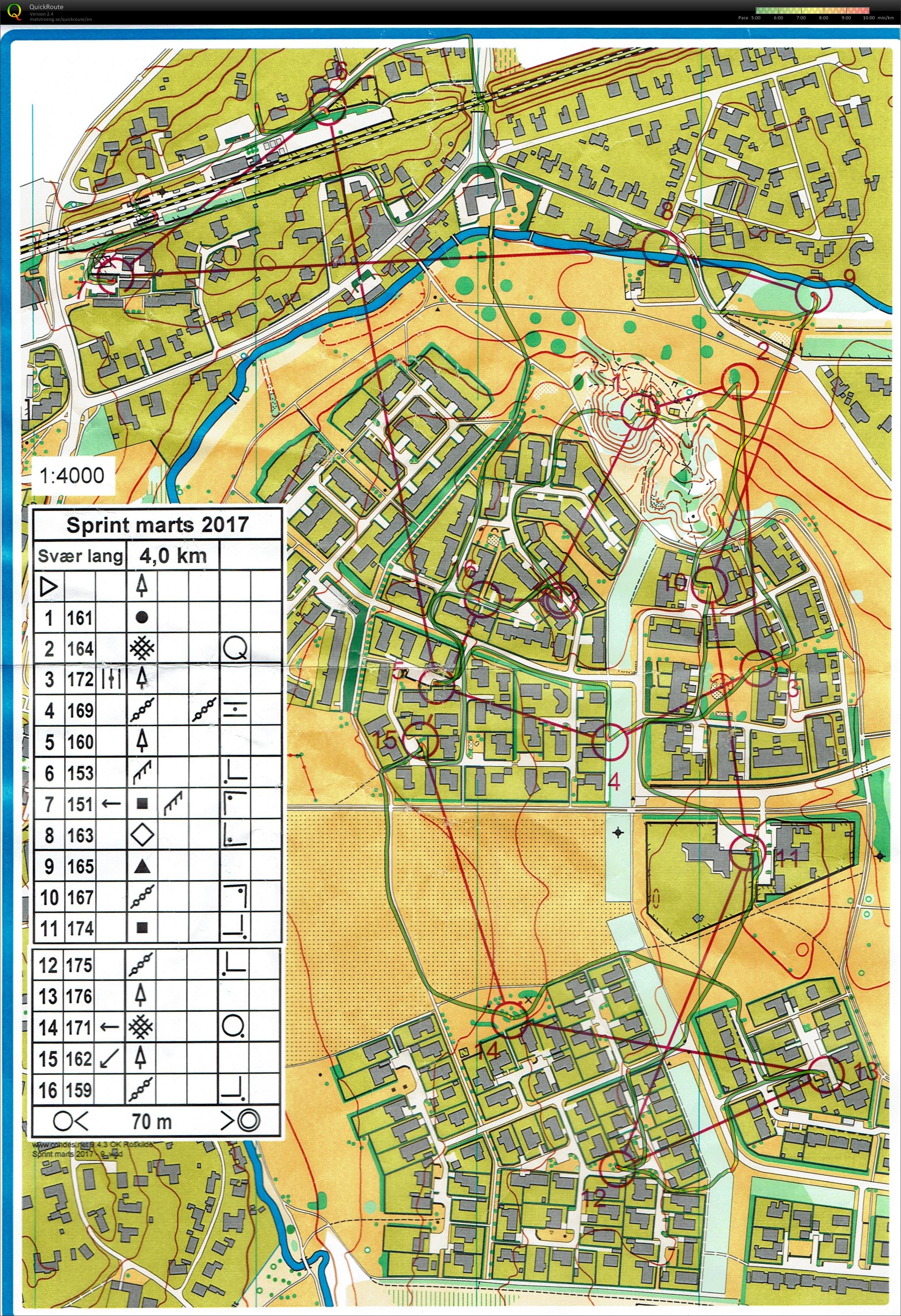 Sprinttræning (2017-03-14)