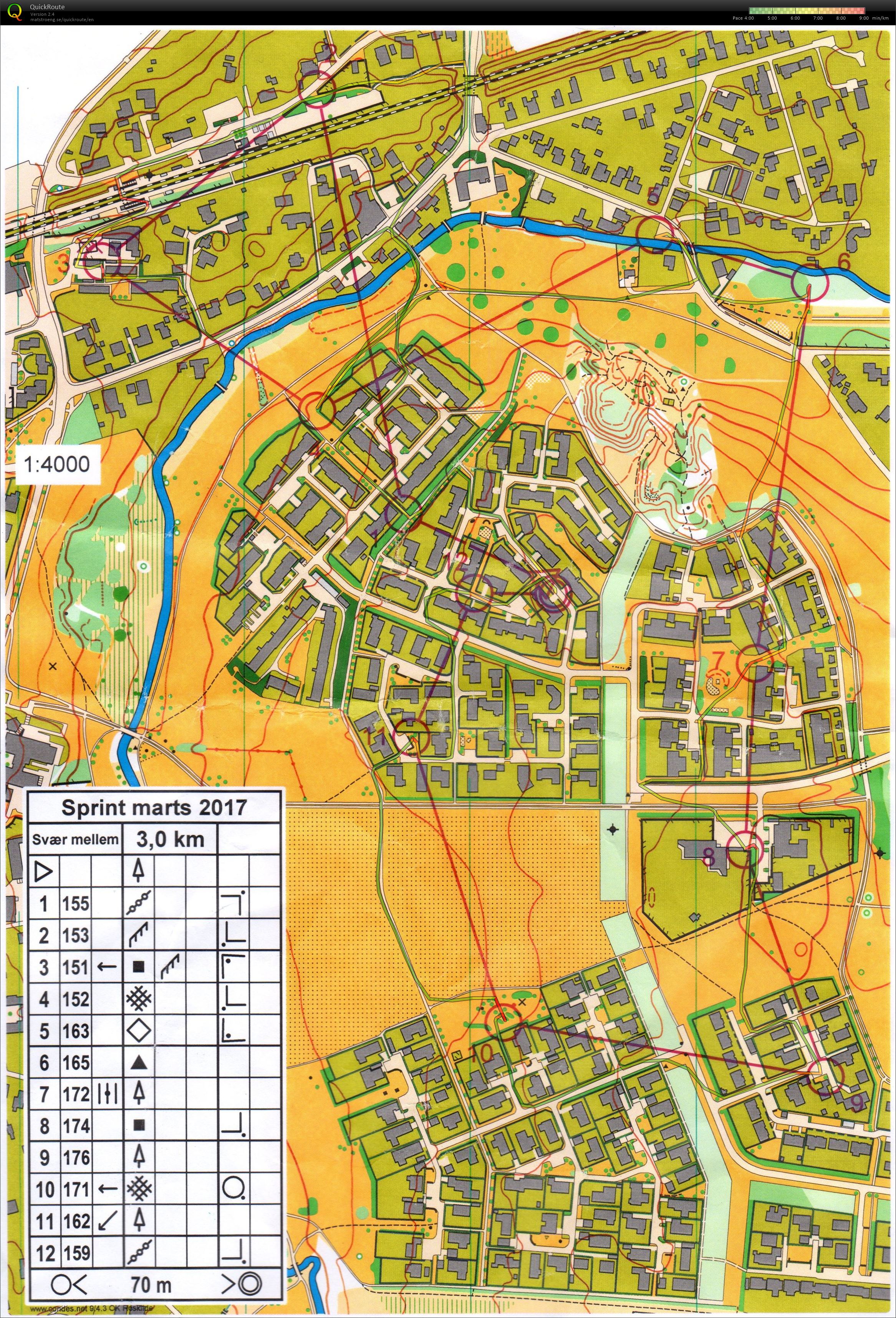 Sprinttræning (2017-03-14)