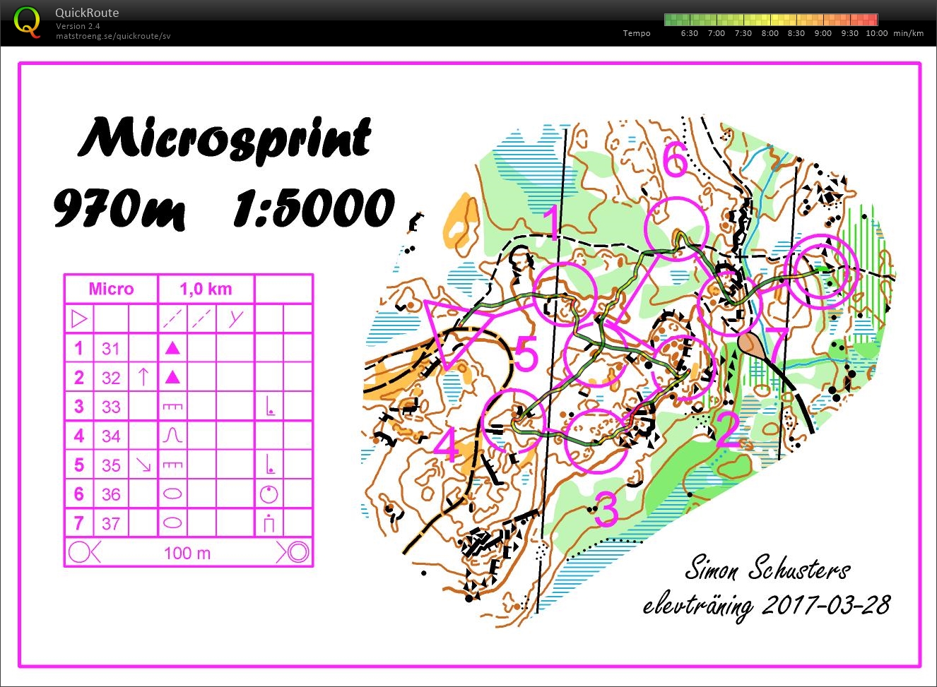 Microsprint (28.03.2017)