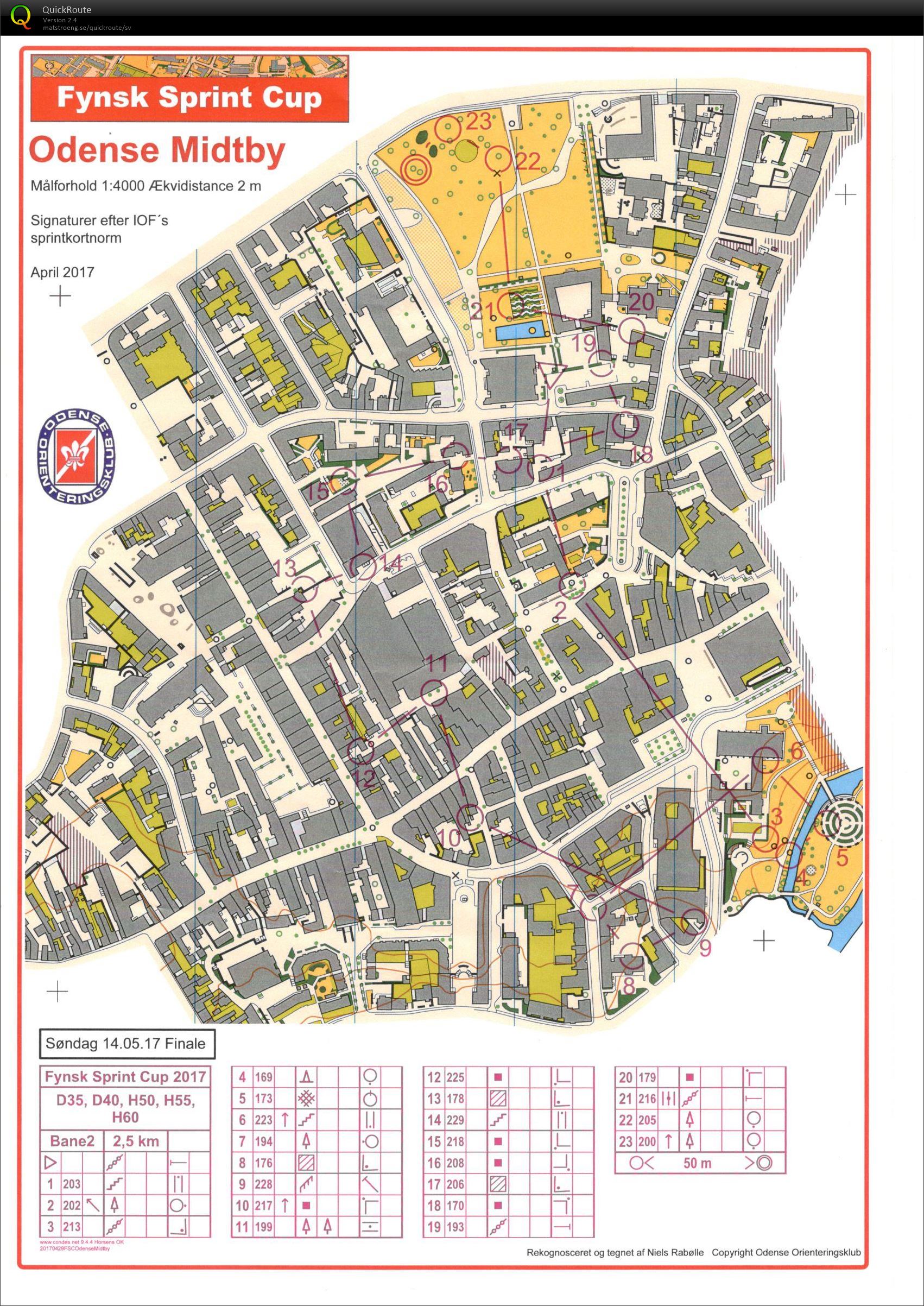 Fynsk sprintcup 2017 4. etape (14.05.2017)