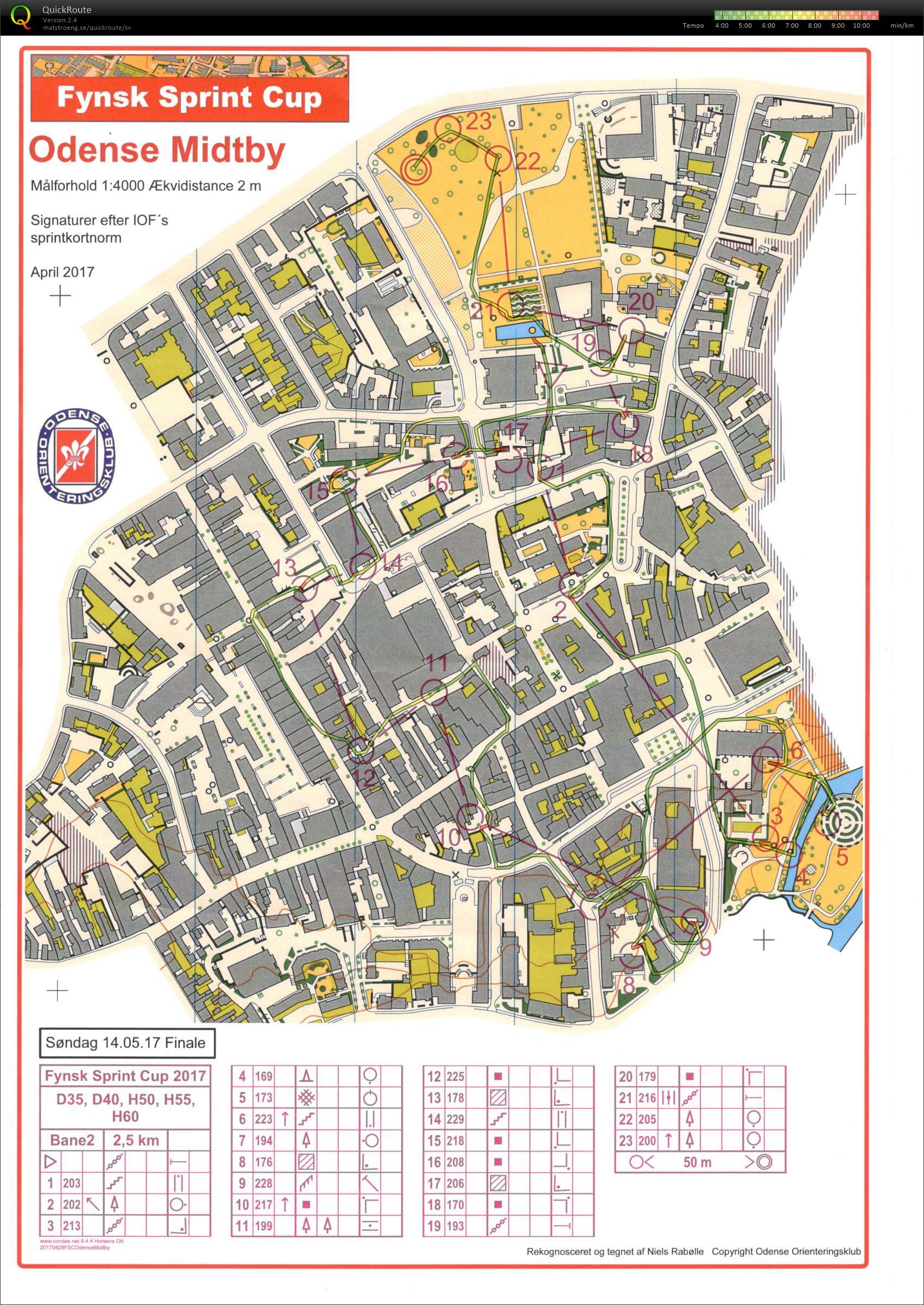 Fynsk sprintcup 2017 4. etape (14.05.2017)