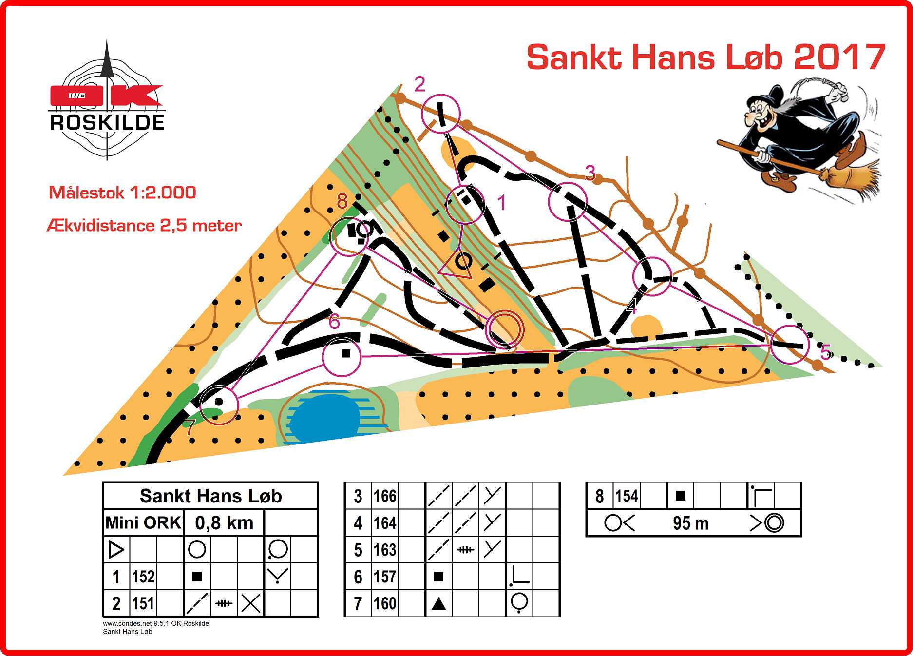 Sankt Hans Løb 2017 (2017-06-20)