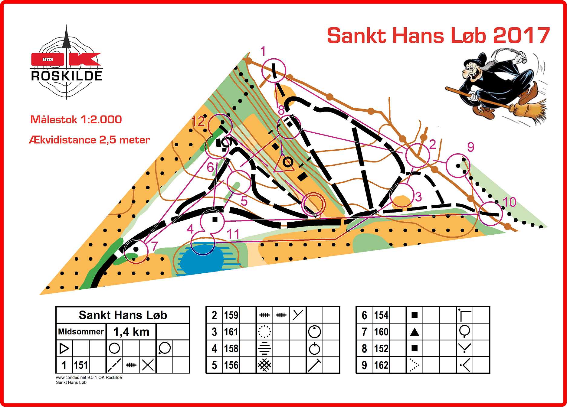 Sankt Hans Løb 2017 (2017-06-20)