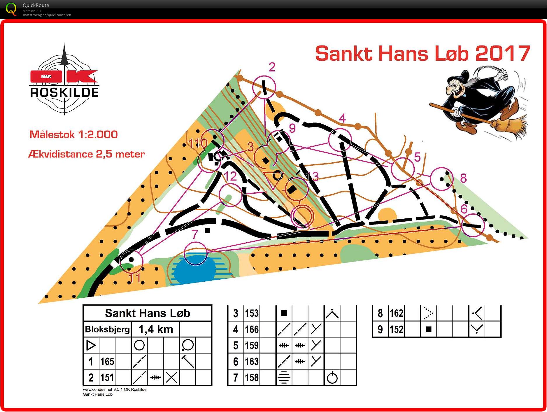 Skt. Hans løb (2017-06-20)