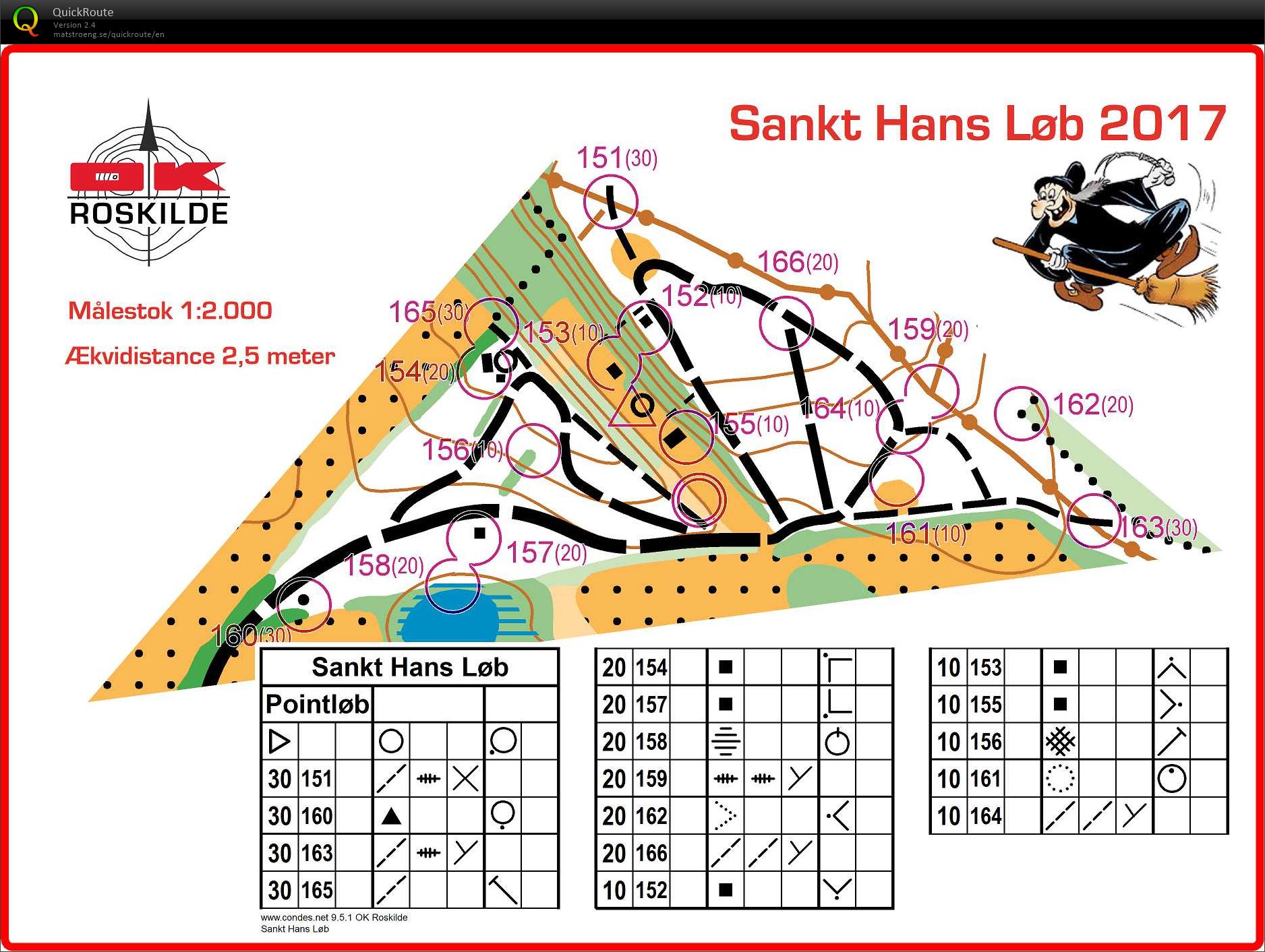 Skt. Hans point løb (2017-06-20)