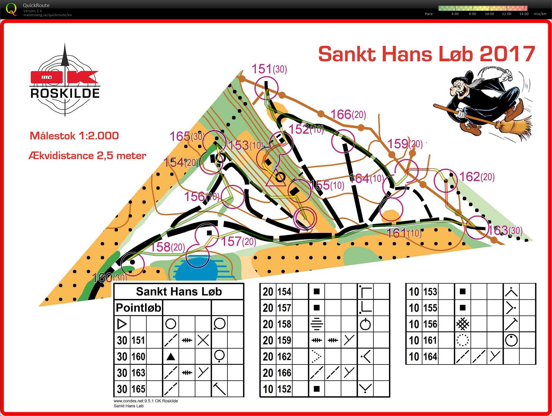 Skt. Hans point løb (20-06-2017)