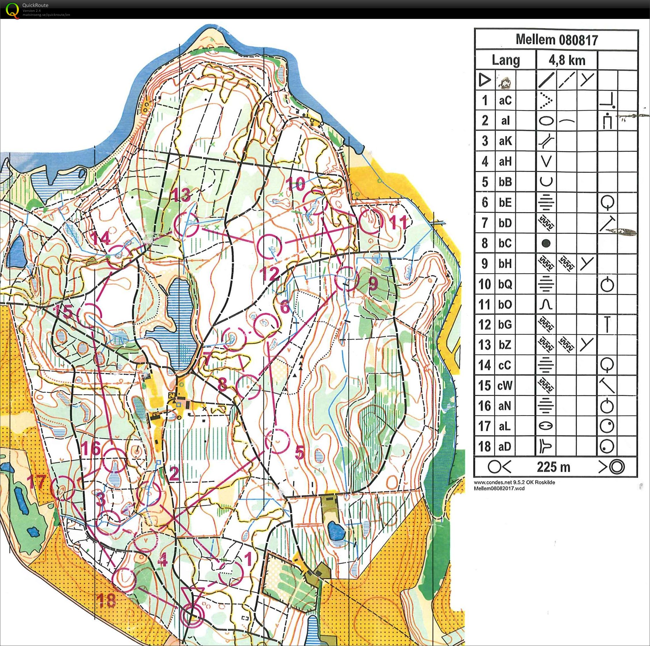 Tirsdagstræning - mellemdistance (2017-08-08)