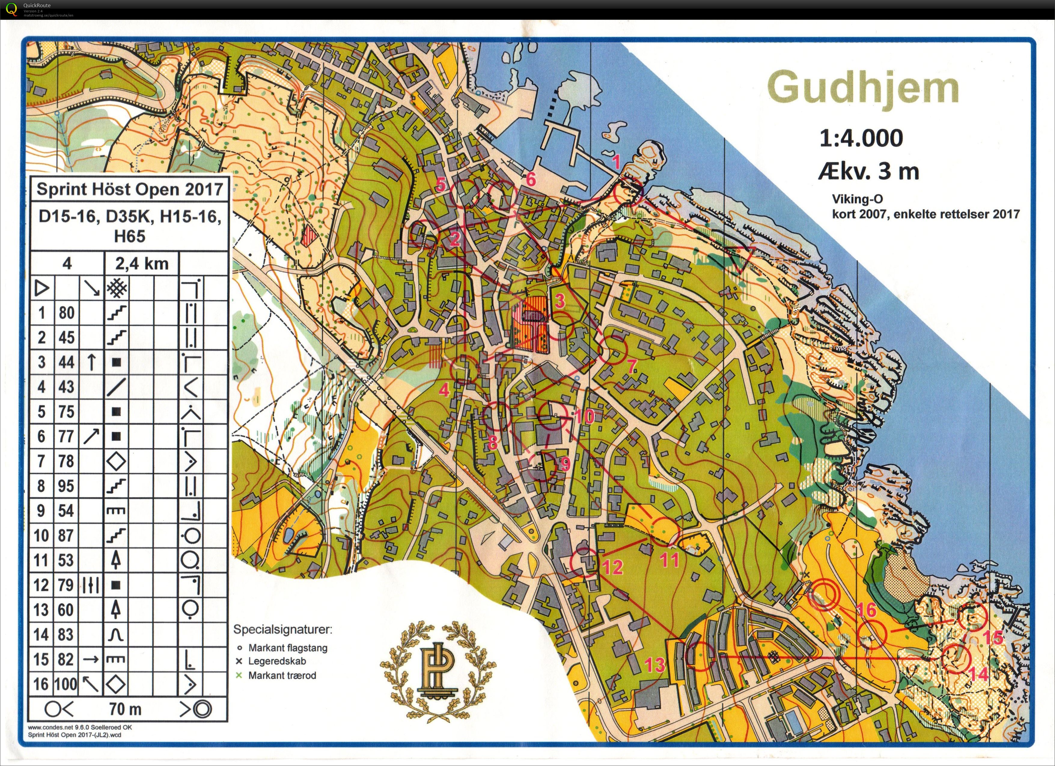 Höst Open Sprint (27.10.2017)