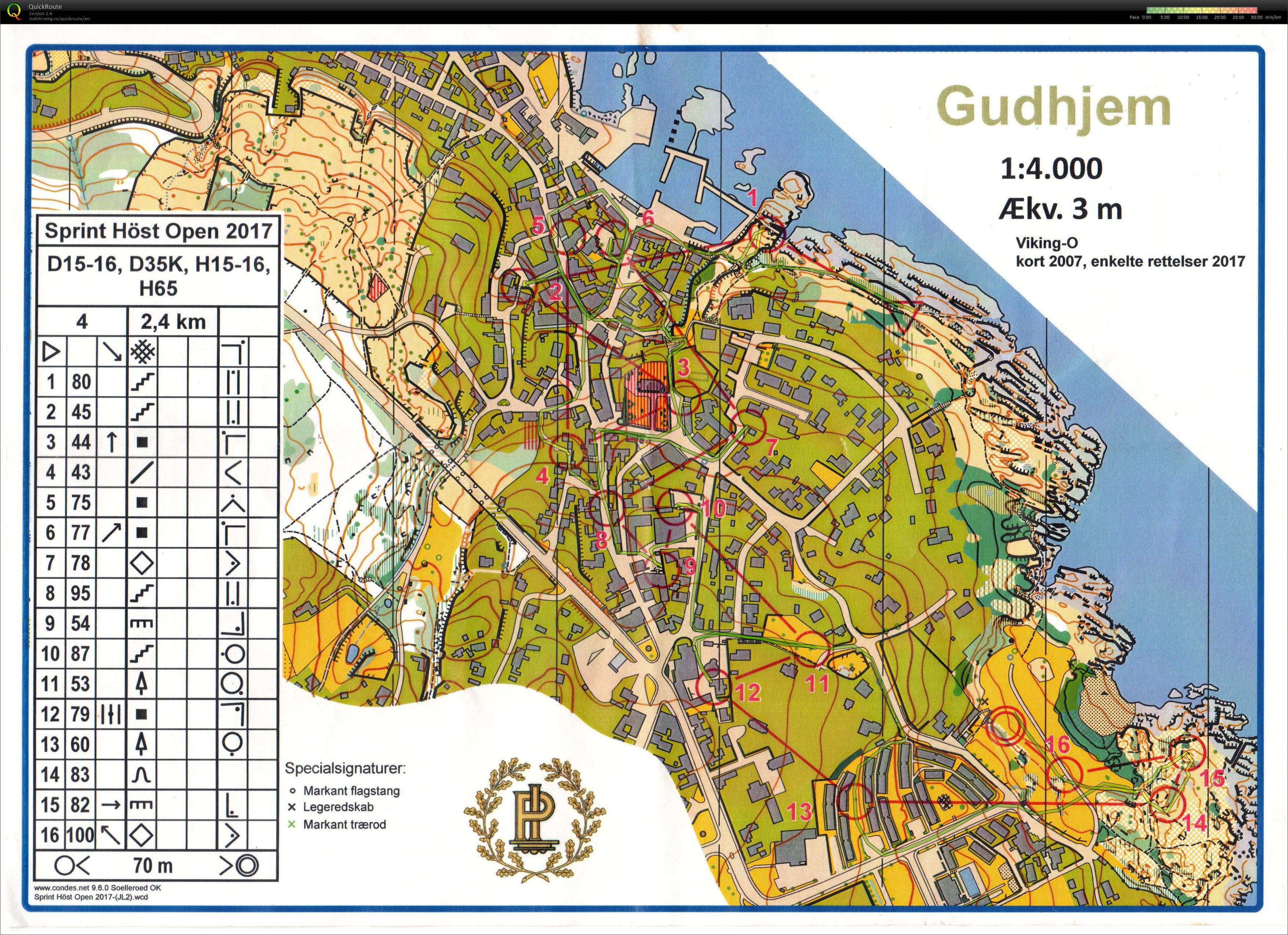 Höst Open Sprint (27/10/2017)