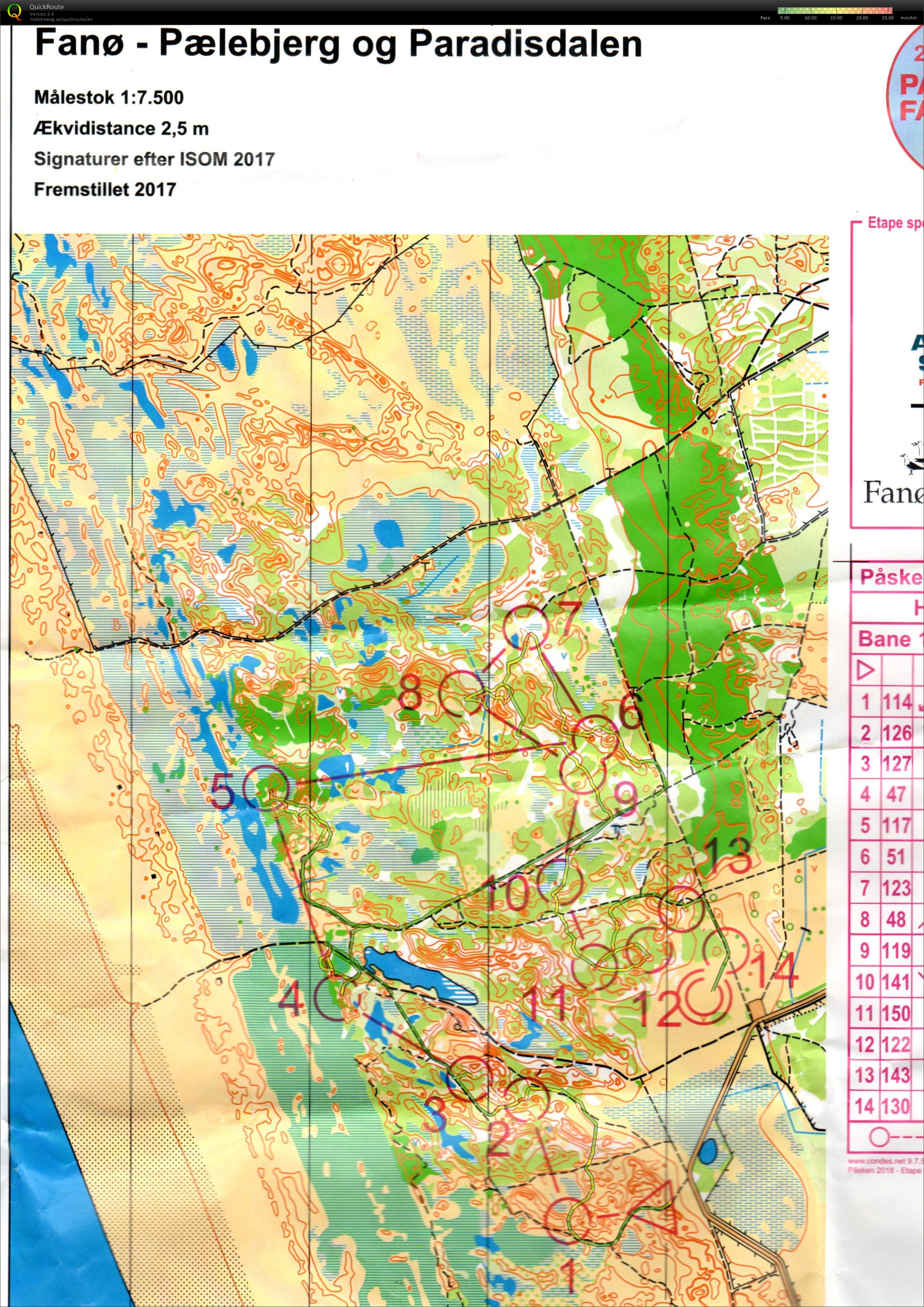 Påskeløb 3. etape (2018-03-31)