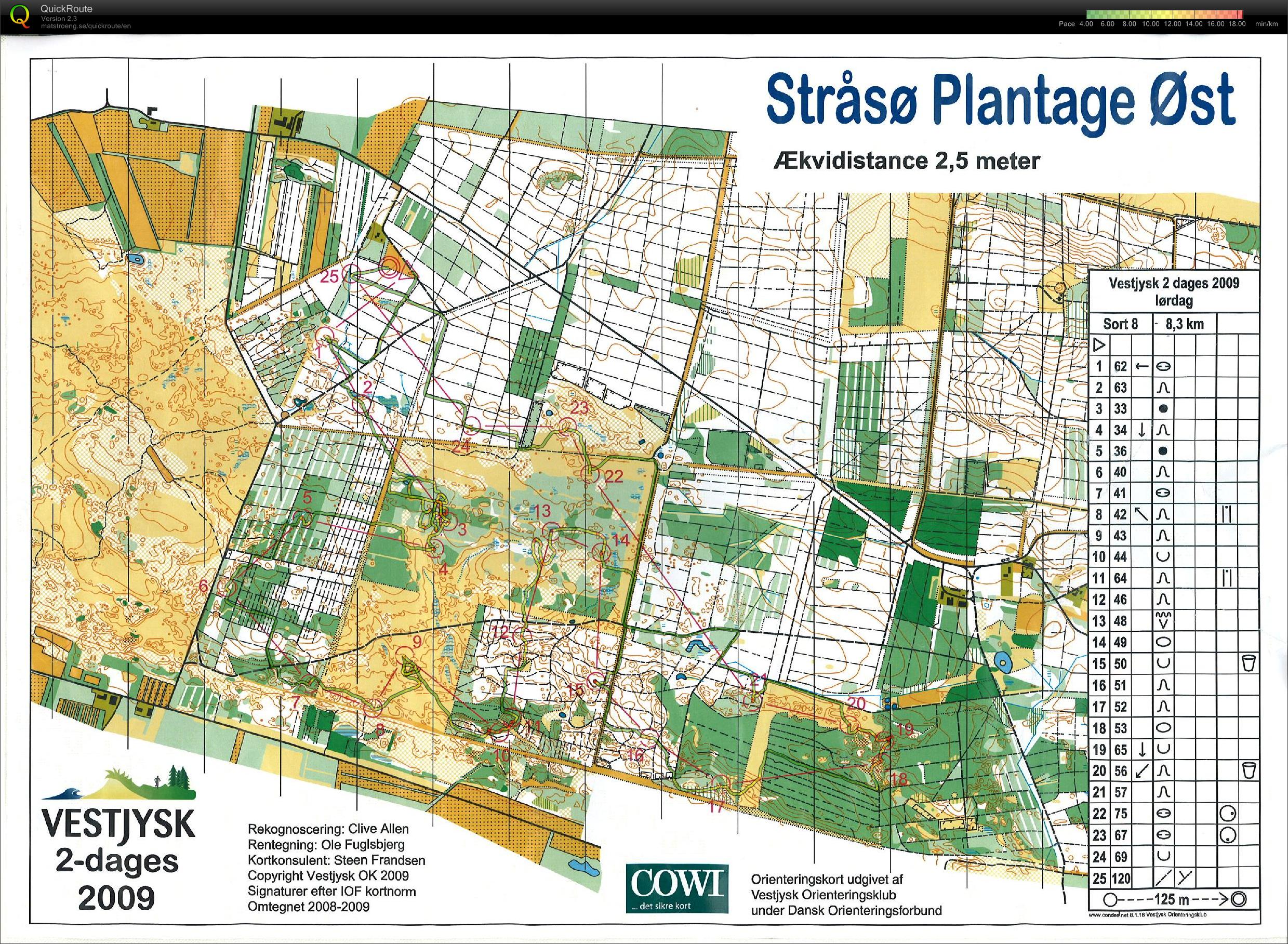 Vest Jysk 2 dages 2009 Stråsø (2009-06-27)