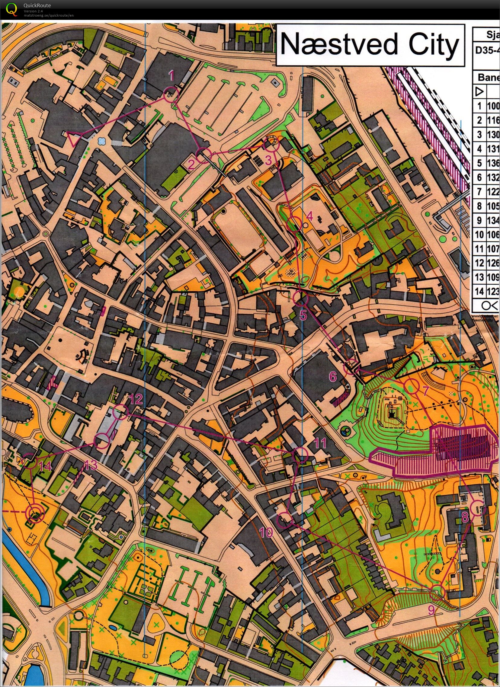 Sjællandssprinten 2. afd H65 (2018-06-02)