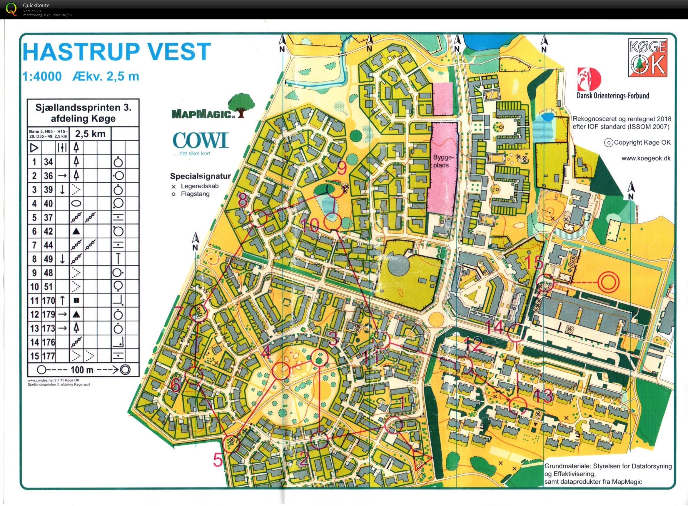 Sjællandssprinten 3. afd. H65 (2018-06-03)