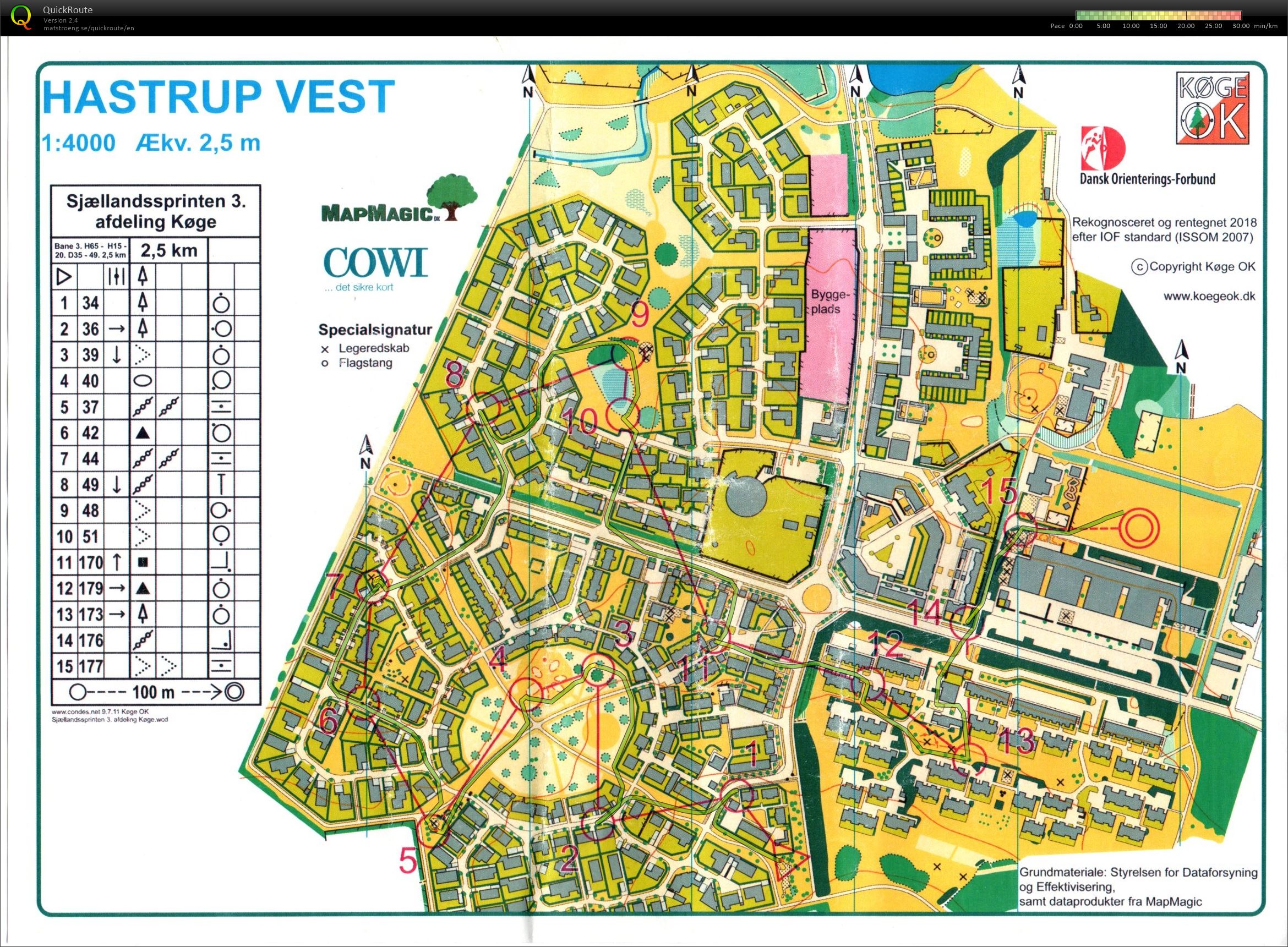 Sjællandssprinten 3. afd. H65 (2018-06-03)