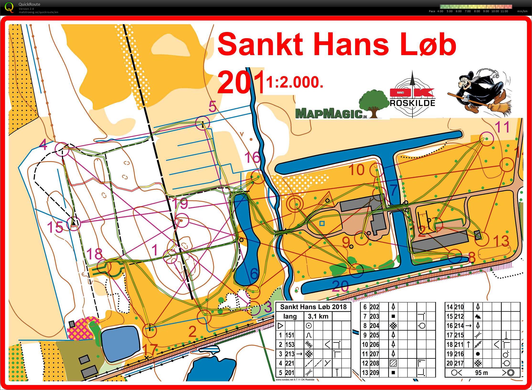 Skt. Hans Løb (19/06/2018)