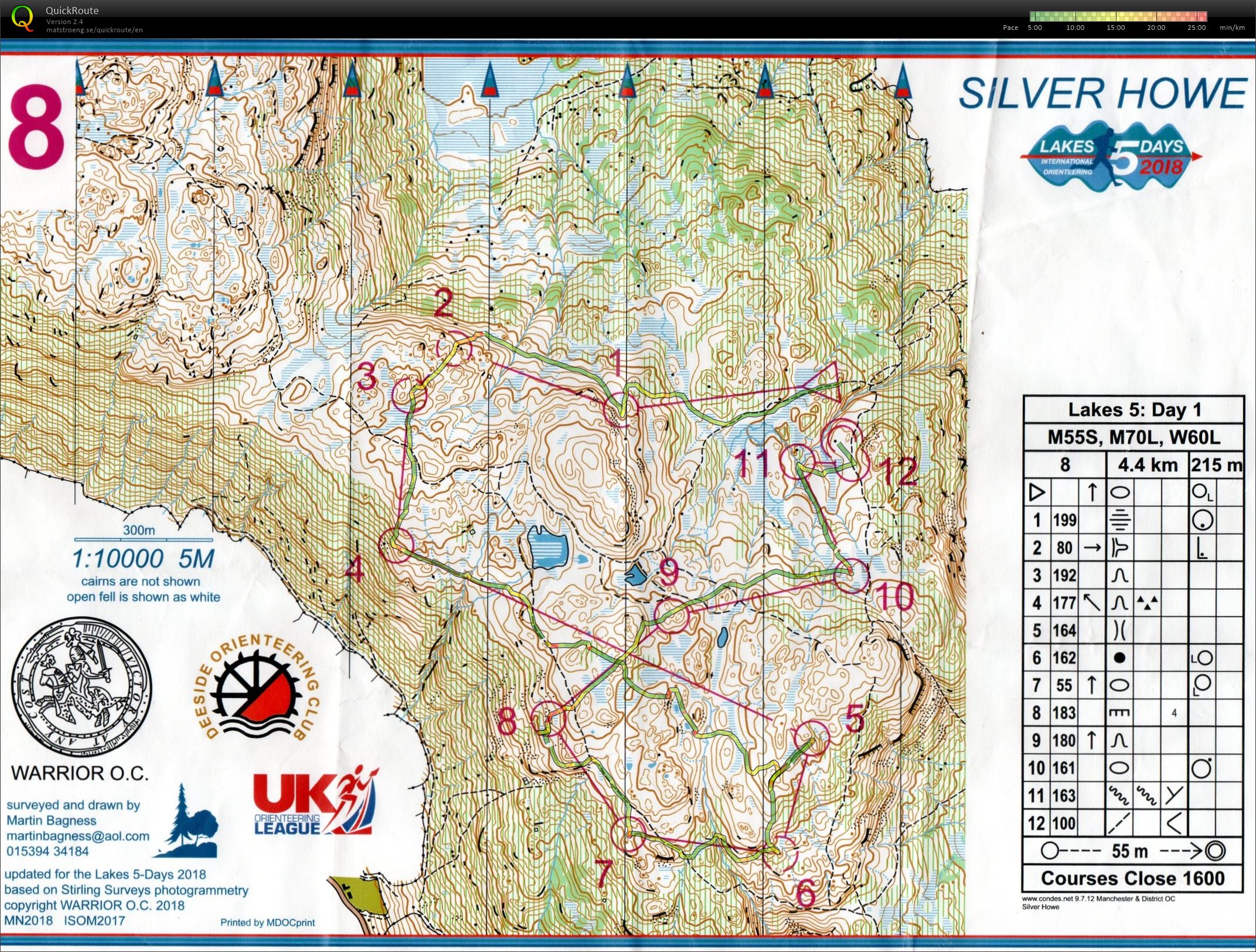 Lakes 5 Days, Day 1, M70L (29.07.2018)