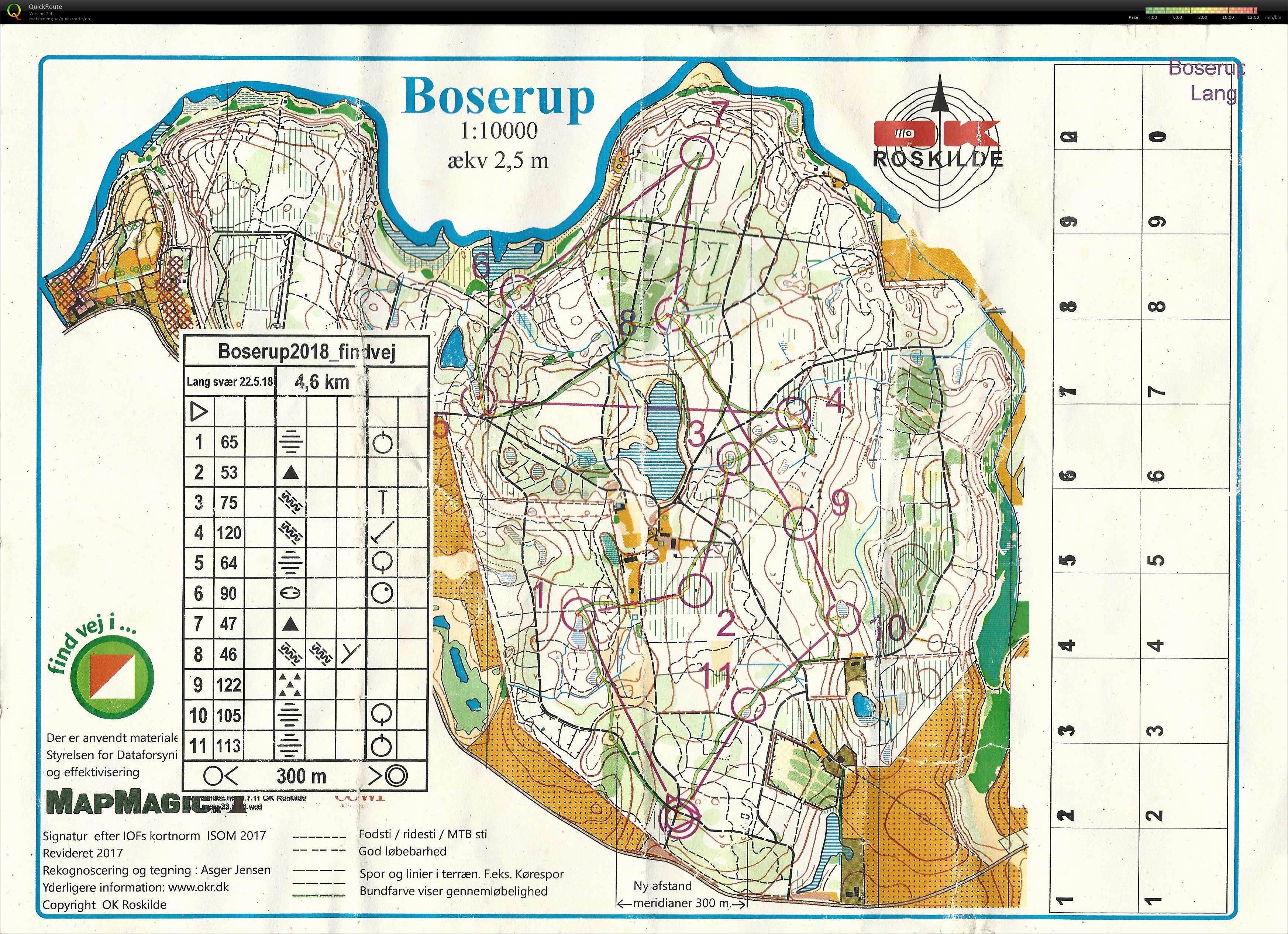 Træning, Boserup (2018-05-22)