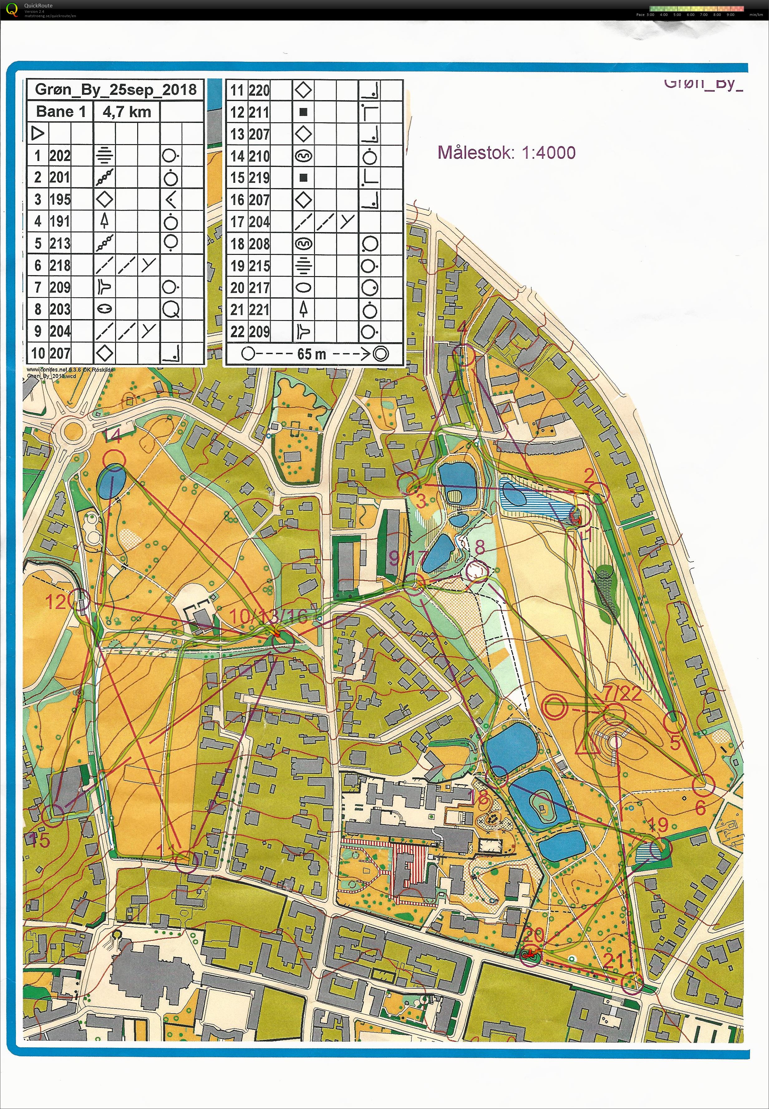 Træning, Sprint, Parkerne (25.09.2018)