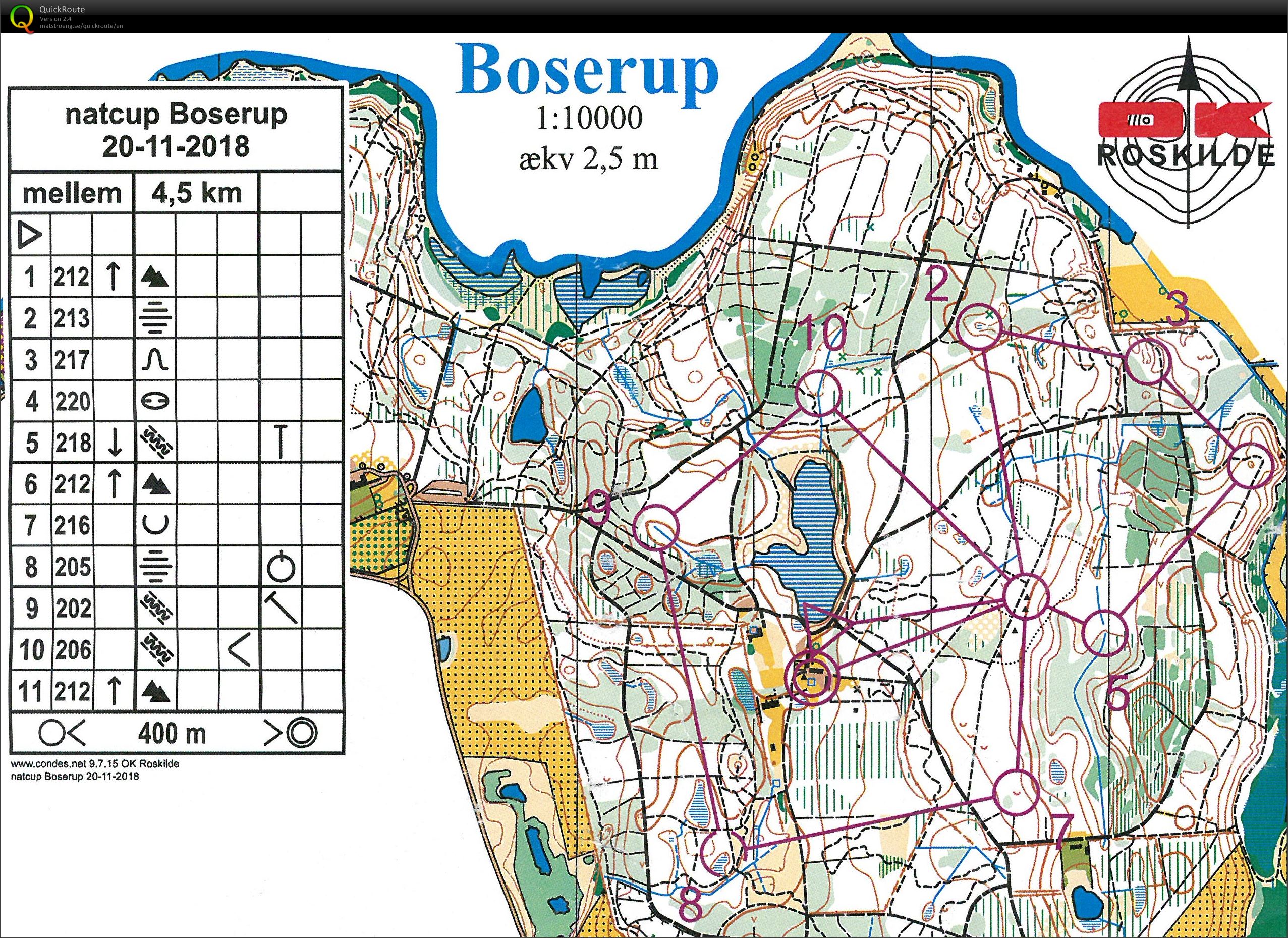 Tirsdagstræning - natcup (20/11/2018)