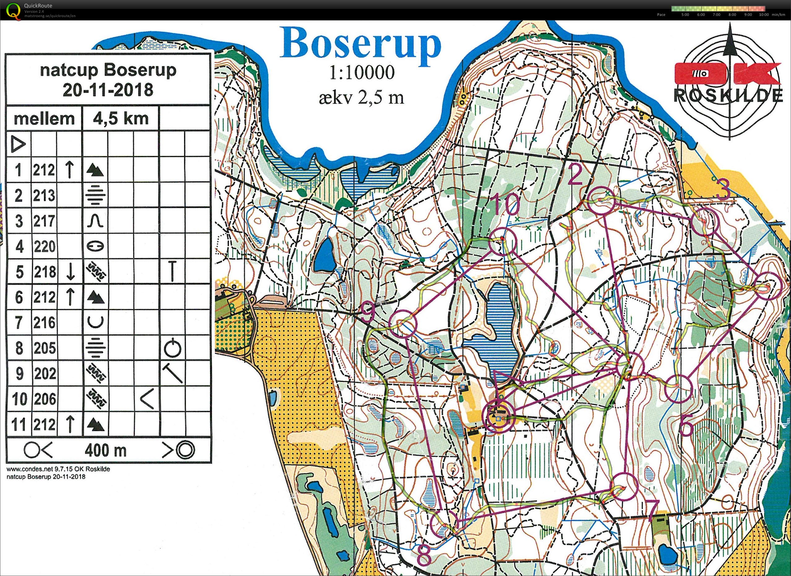 Tirsdagstræning - natcup (20/11/2018)