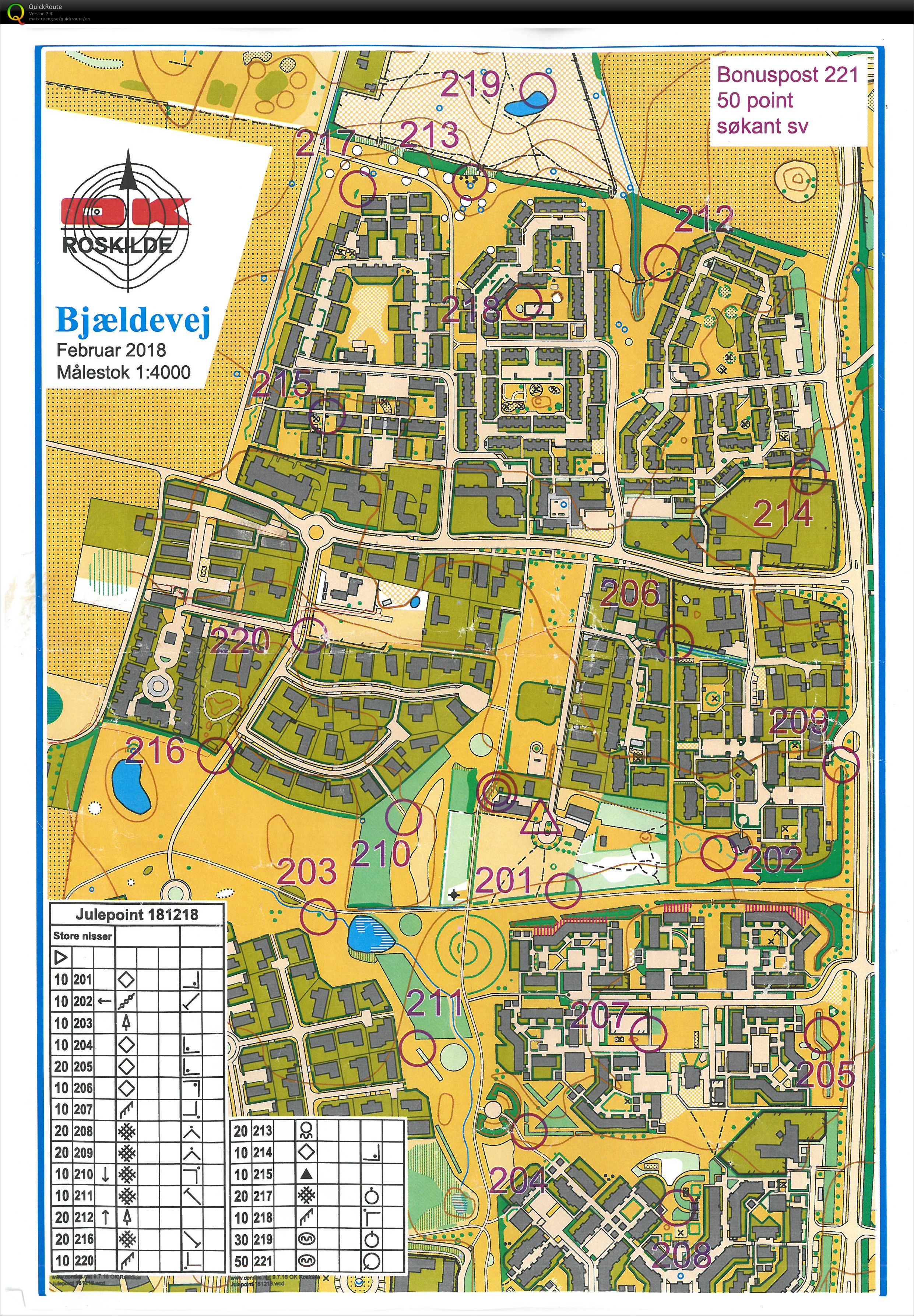 Tirsdagstræning - julepointløb (2018-12-18)