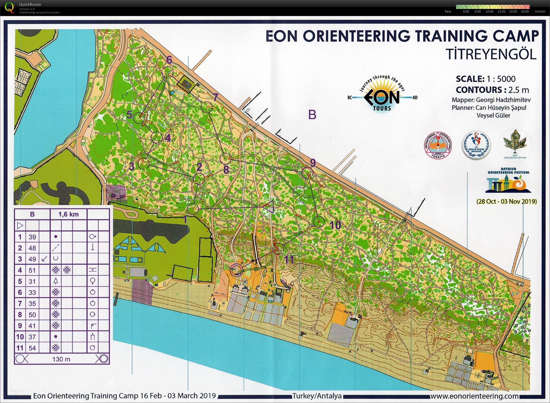 EON O-training camp (19/02/2019)