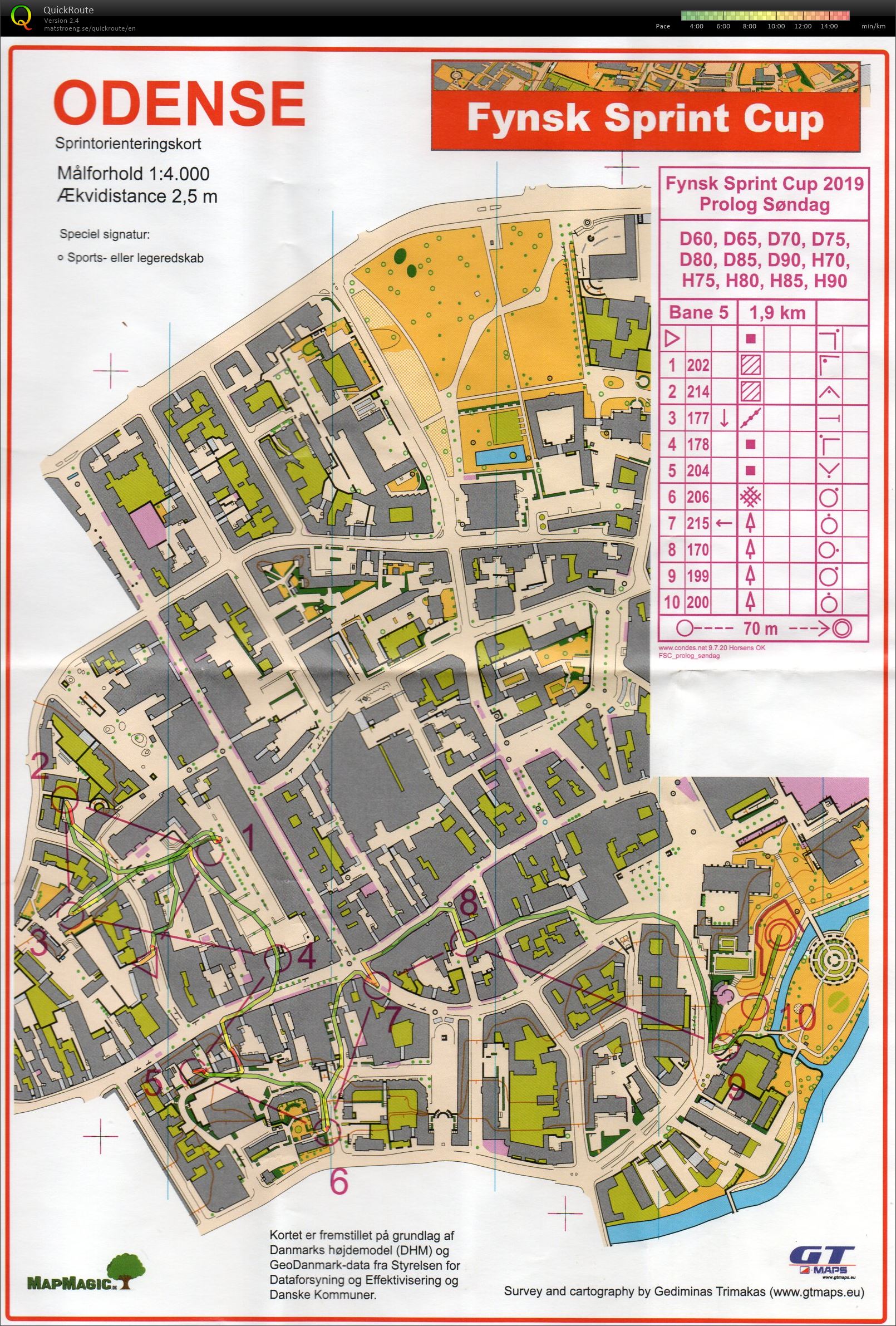 Fynsk Sprint Cup H70  et. 3 (2019-05-19)