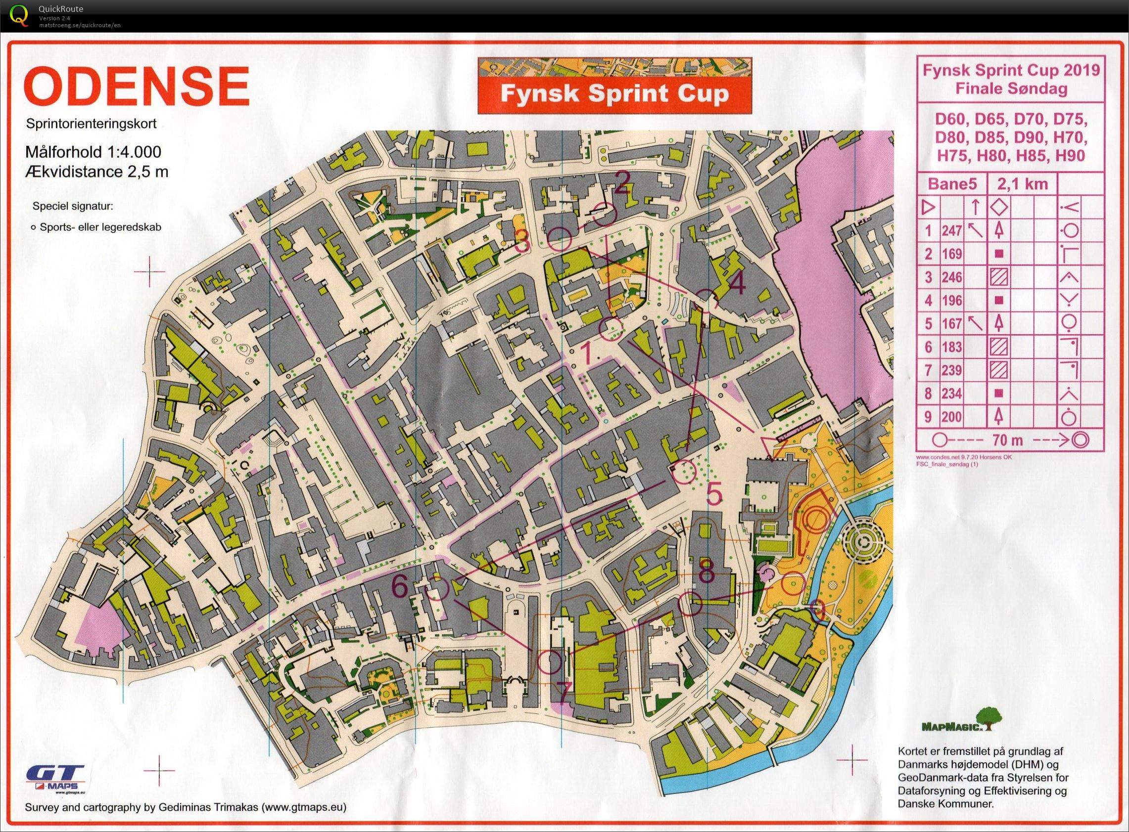 Fynsk Sprint Cup H70 et. 4 (2019-05-19)