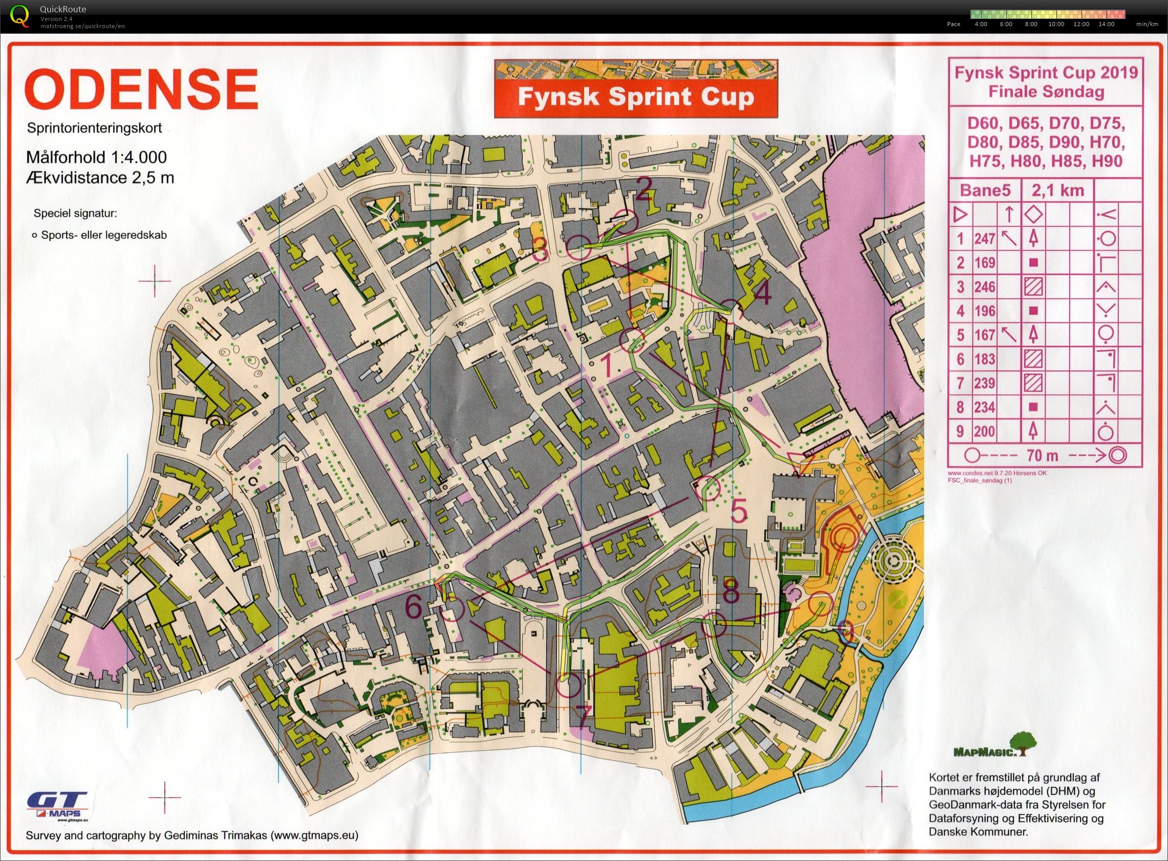 Fynsk Sprint Cup H70 et. 4 (2019-05-19)