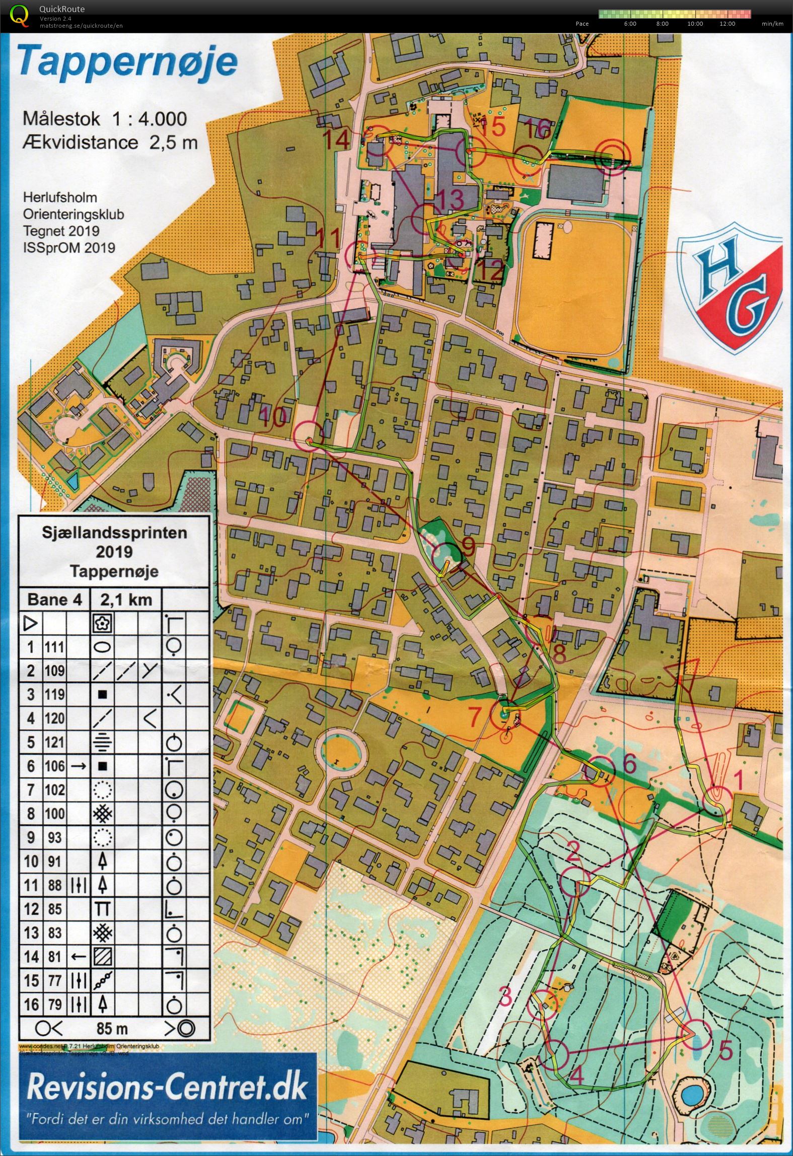 Sjællandssprinten 1. afd. Bane 4 (15.06.2019)