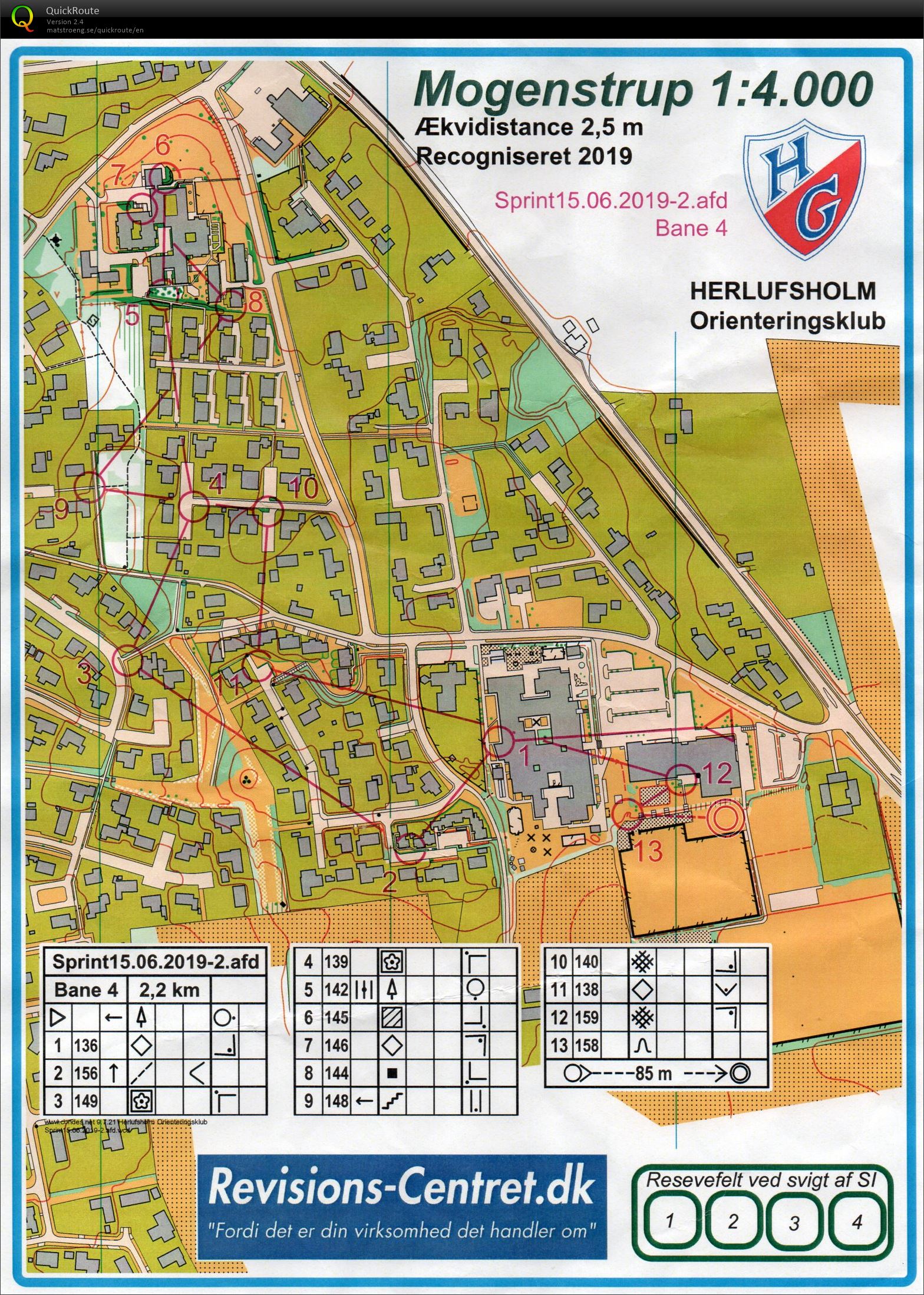 Sjællandssprinten 2. afd. Bane 4 (15-06-2019)