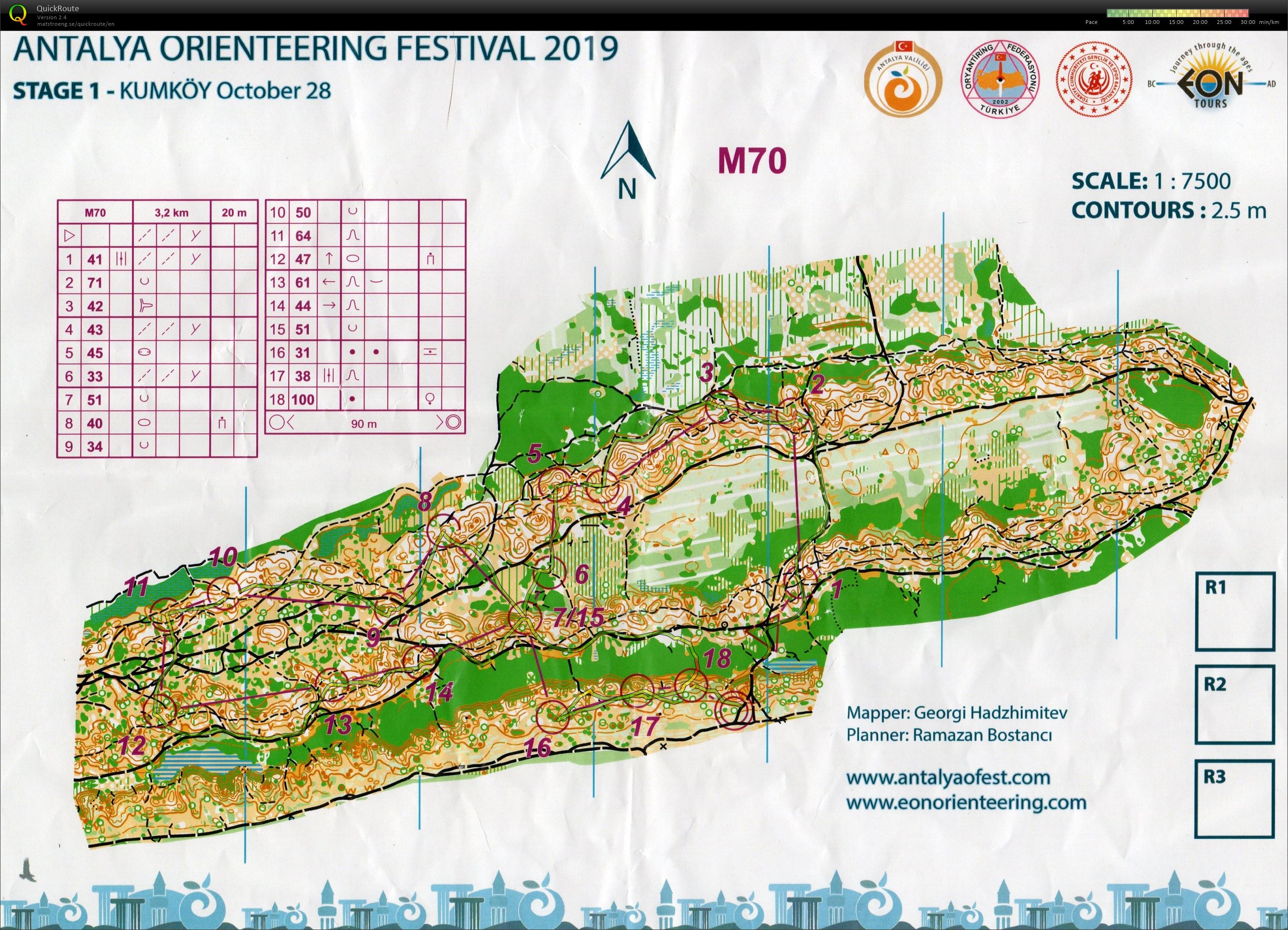 Antalya O-Festival, etape 1  (2019-10-28)