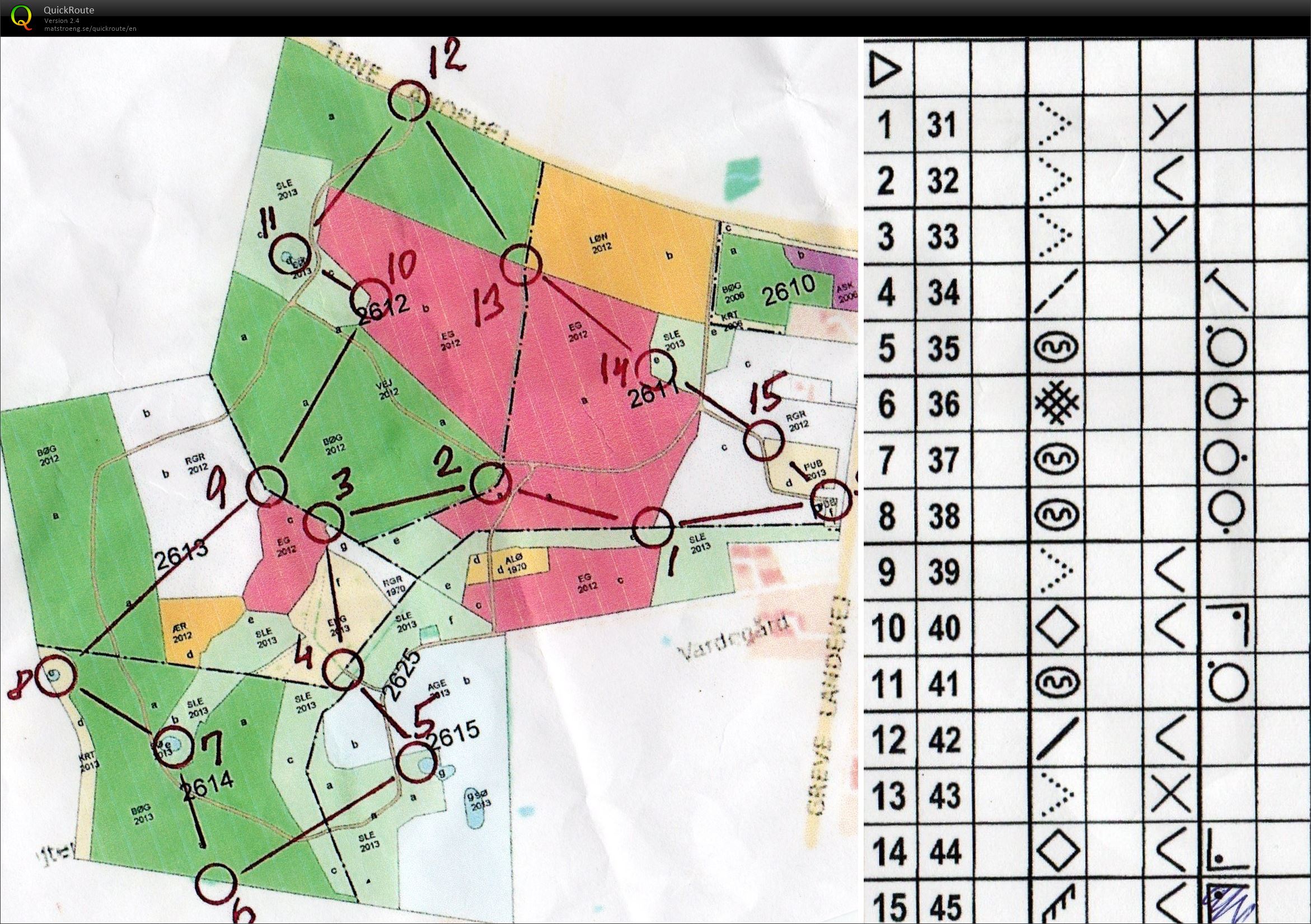 Grå Panter-træning (2020-03-11)