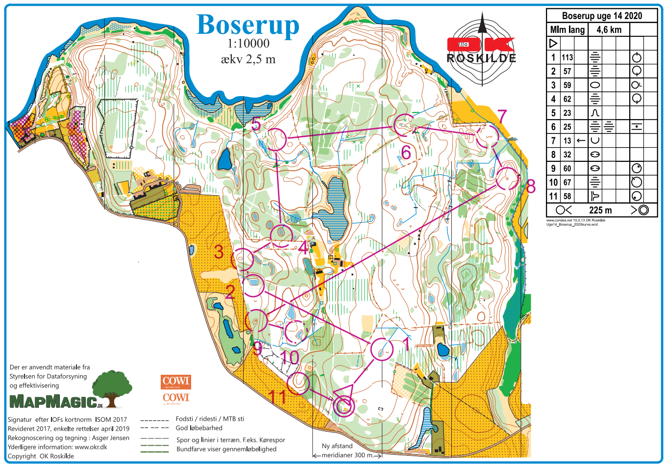 Træning Boserup, Uge 14, Mellemlang kurvekort (28/03/2020)