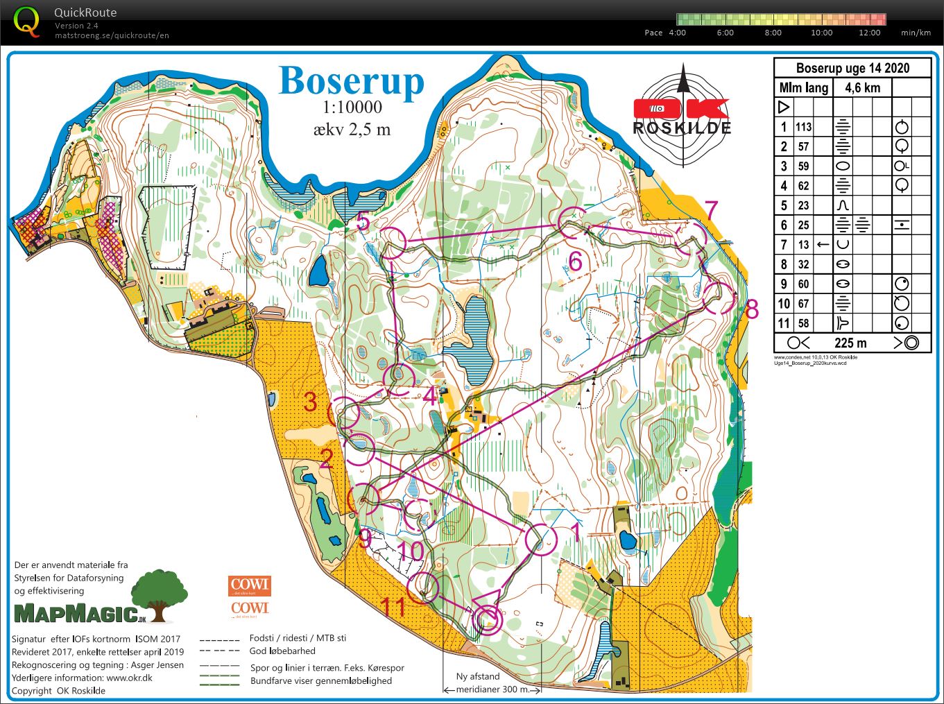 Træning Boserup, Uge 14, Mellemlang kurvekort (28/03/2020)