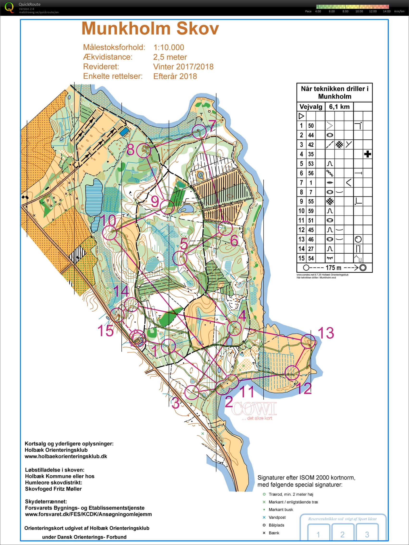 Træning, Munkholm Skov (2020-04-12)