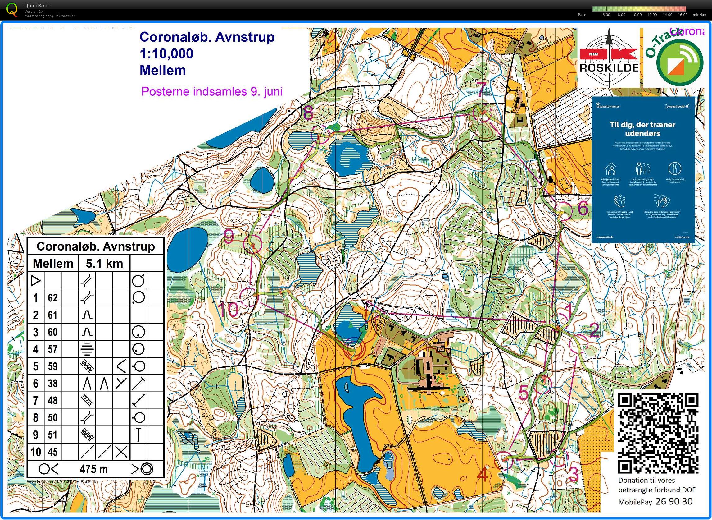 Avnstrup - juni - mellem (07/06/2020)