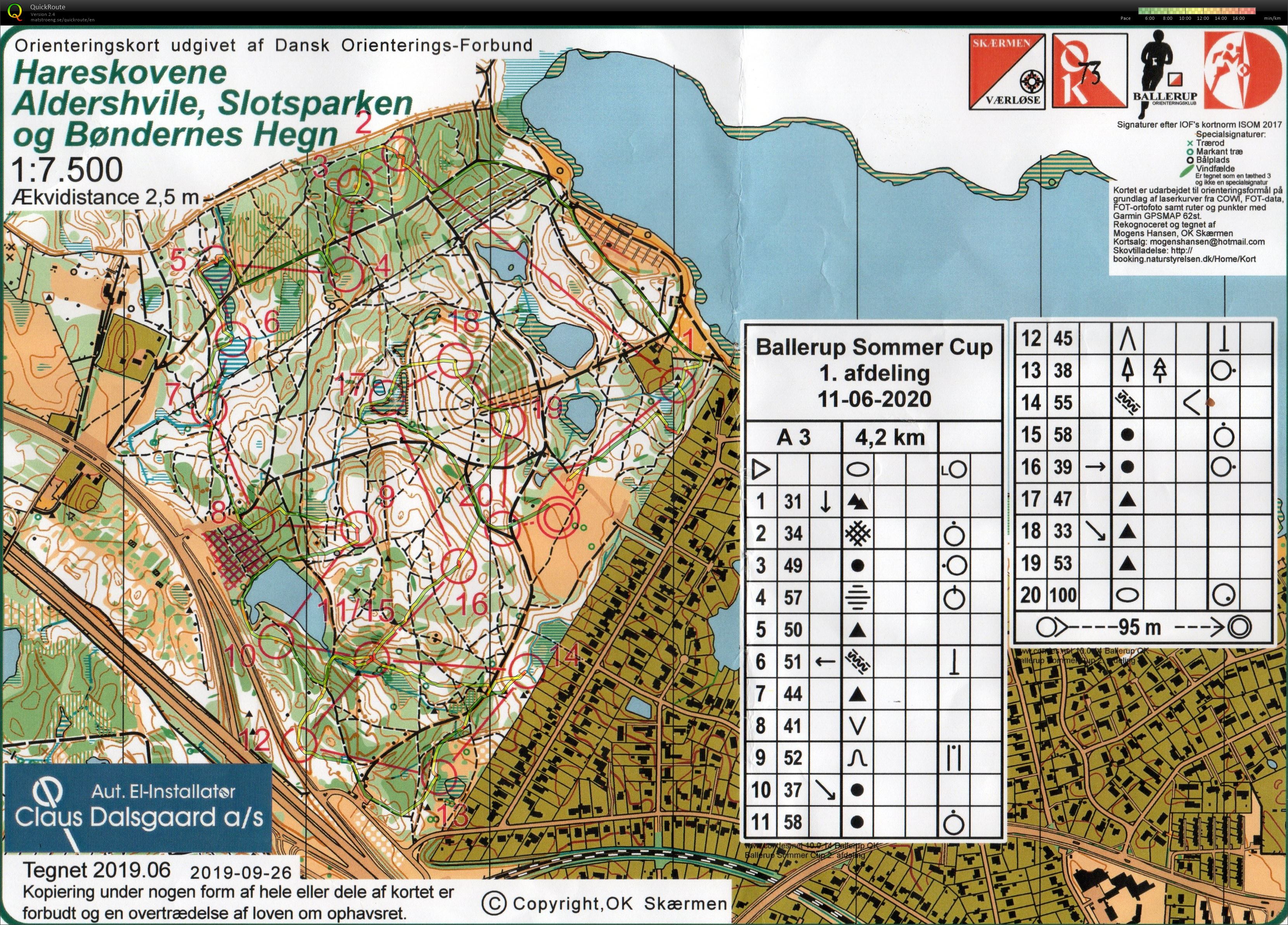 Ballerup Sommercup 1.afd. HA3 (11-06-2020)