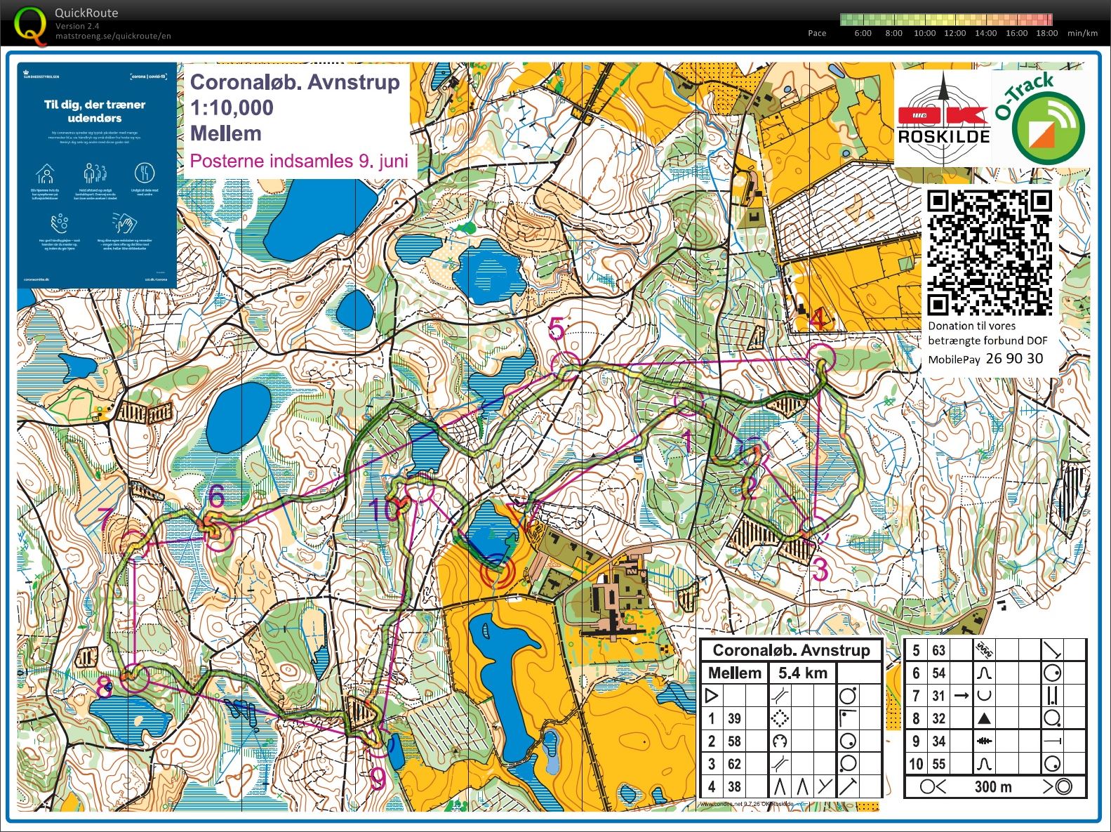 Avnstrup coronacup (01.06.2020)