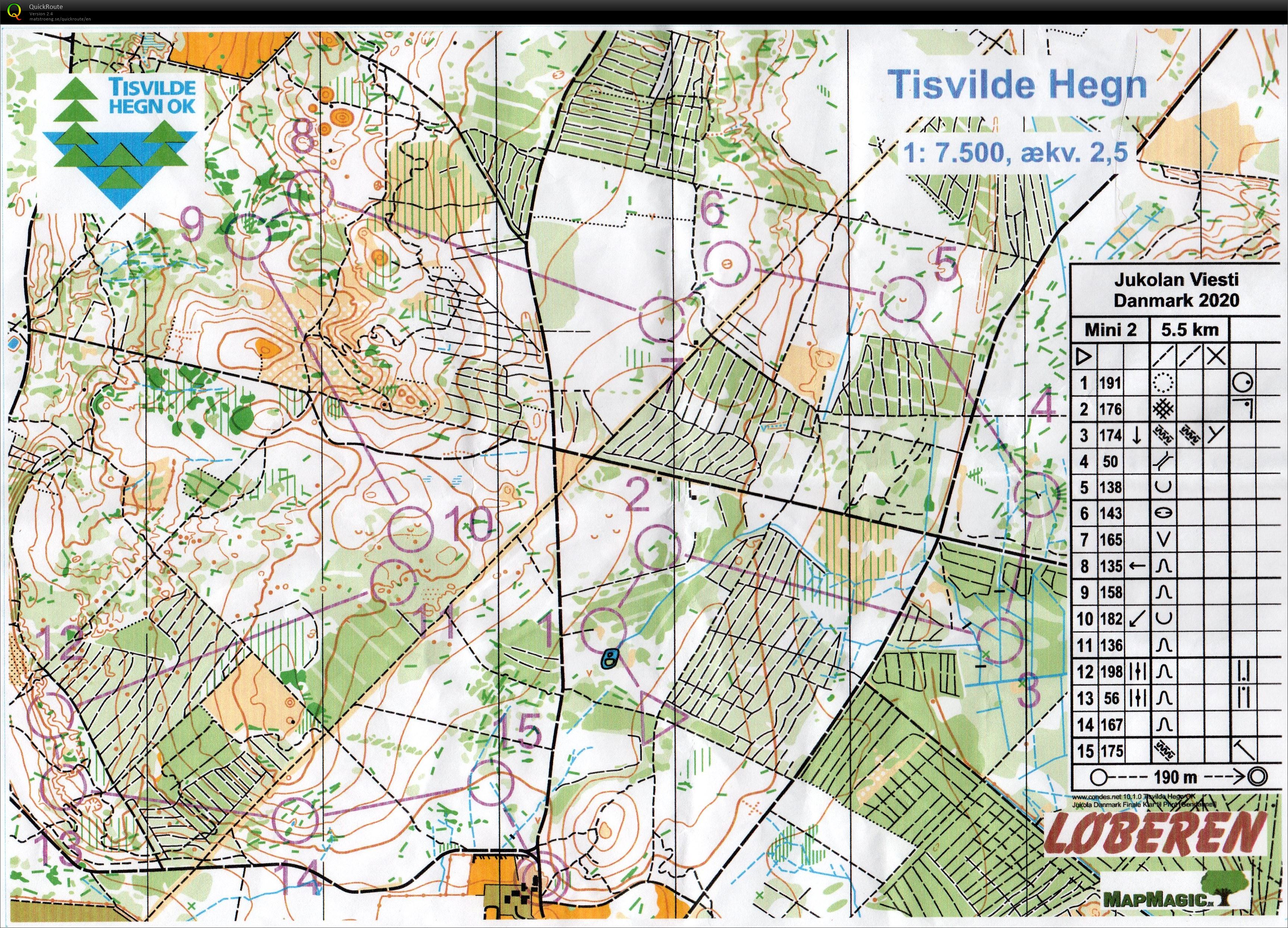 "Jukola" Mini 2 (28.06.2020)