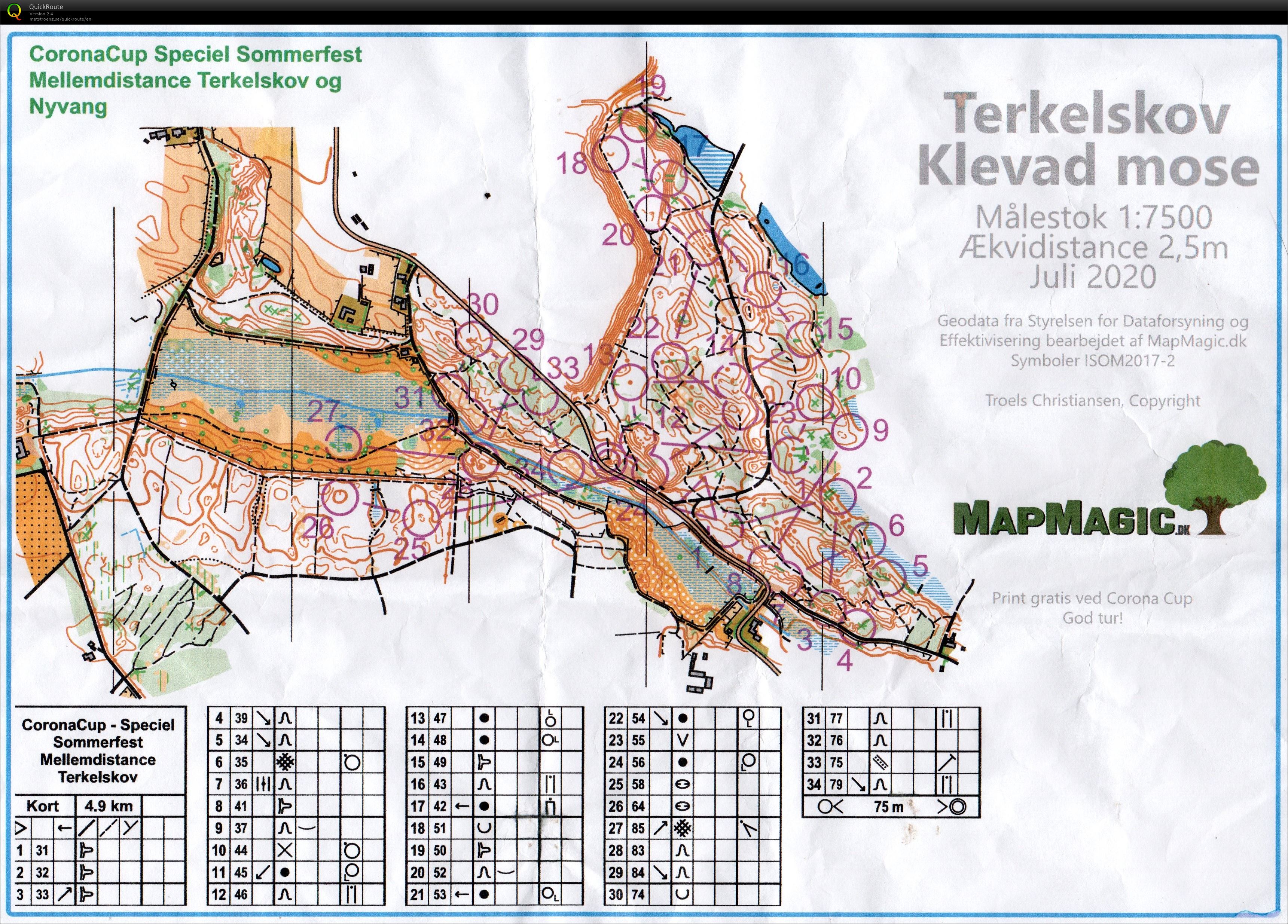 CoronaCup - Speciel - Kort (02-08-2020)