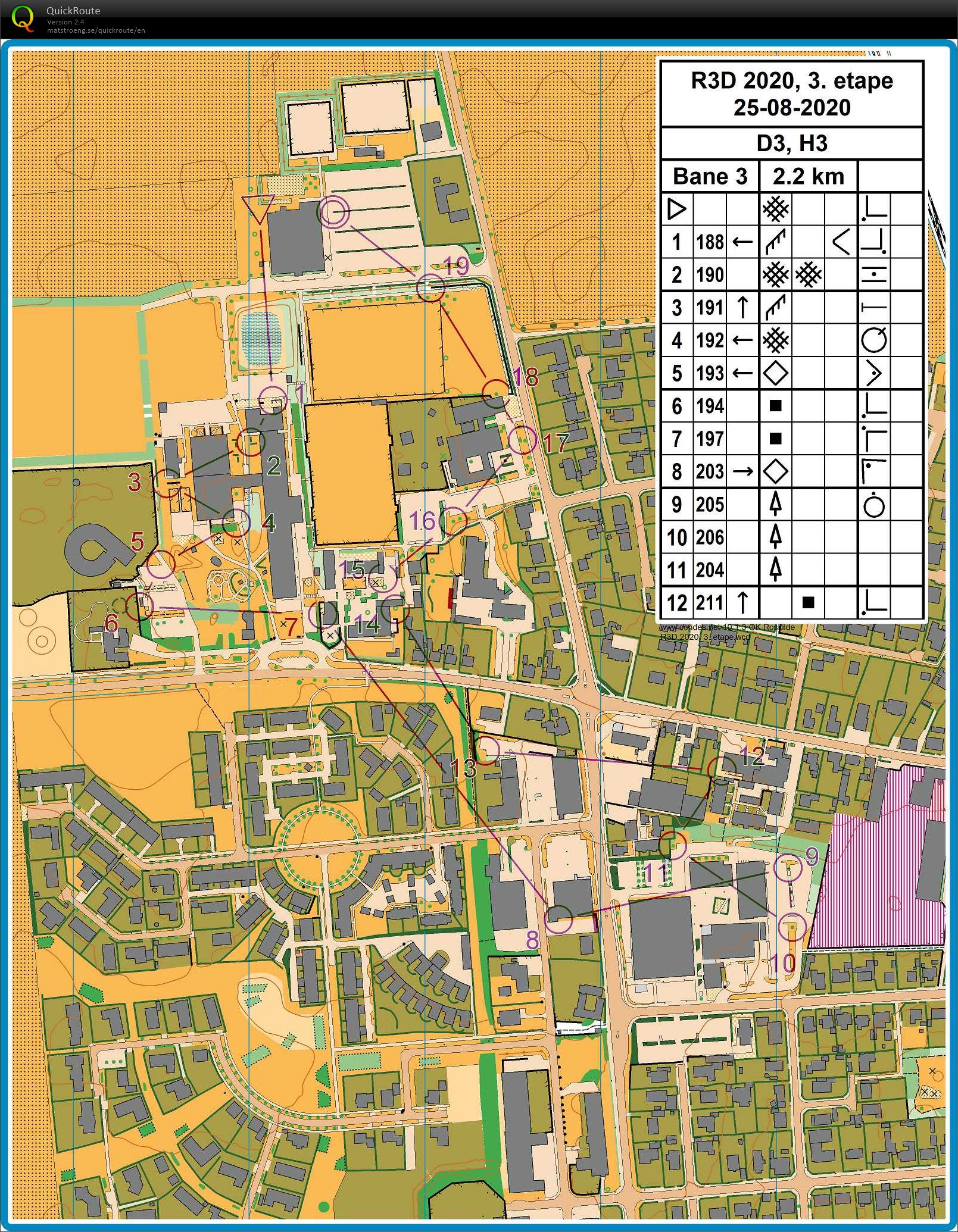 Roskilde 3-dages, 3. etape, Bane 3 (25-08-2020)