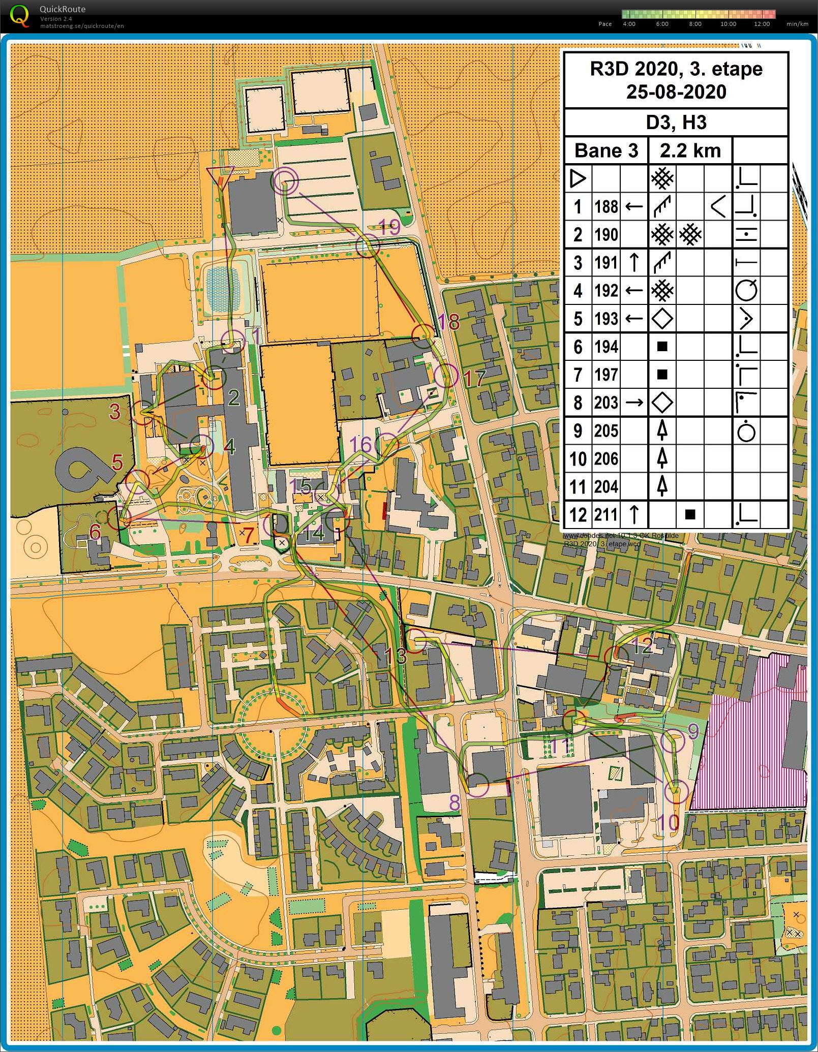 Roskilde 3-dages, 3. etape, Bane 3 (2020-08-25)