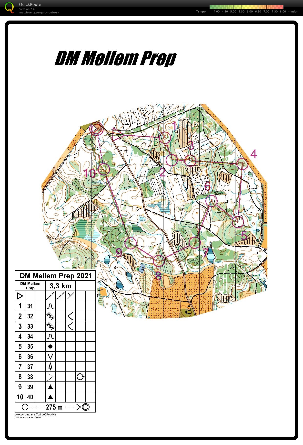 DM Mellem prep (28-08-2020)