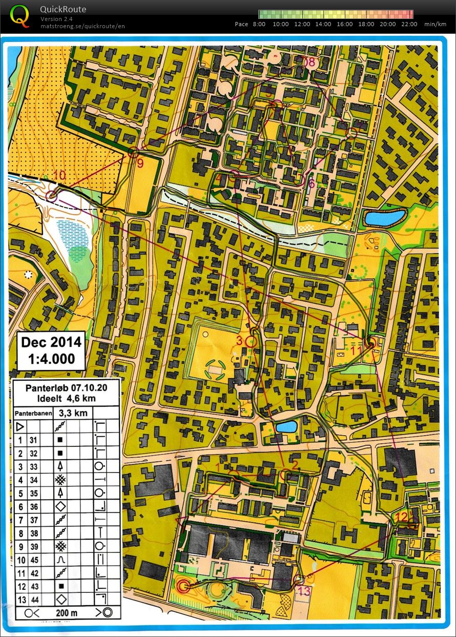 Panterløb 7.10.20 (2020-10-07)